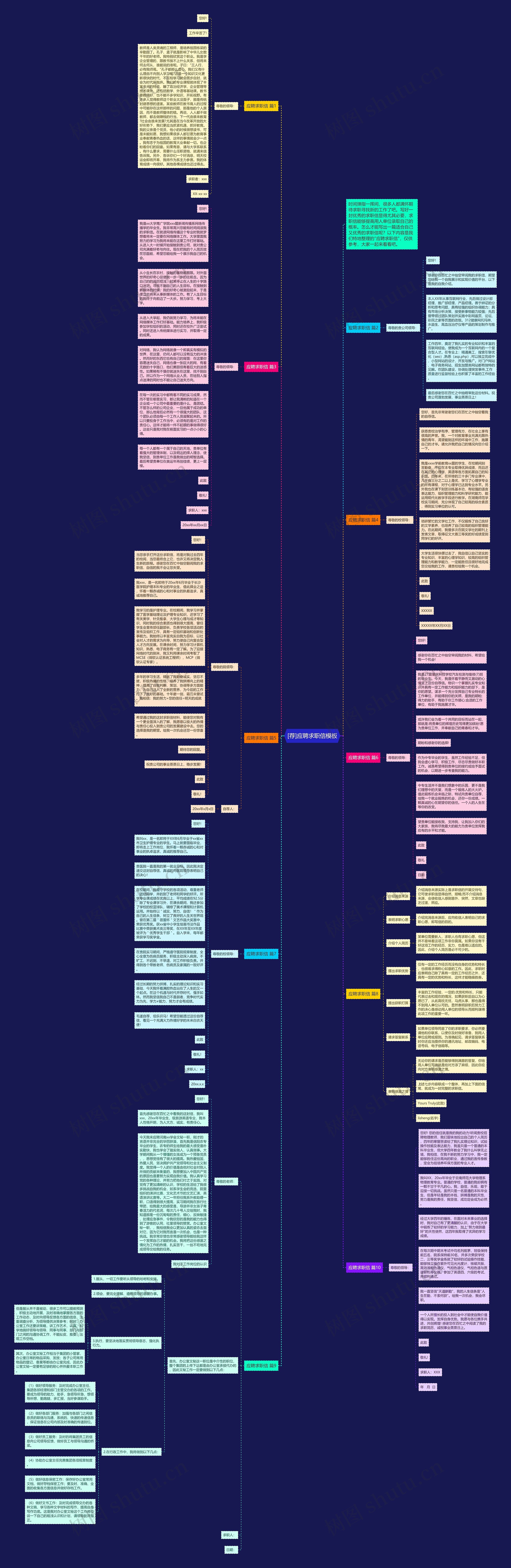 [荐]应聘求职信思维导图