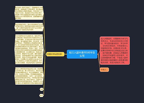 初三入团申请书500字怎么写