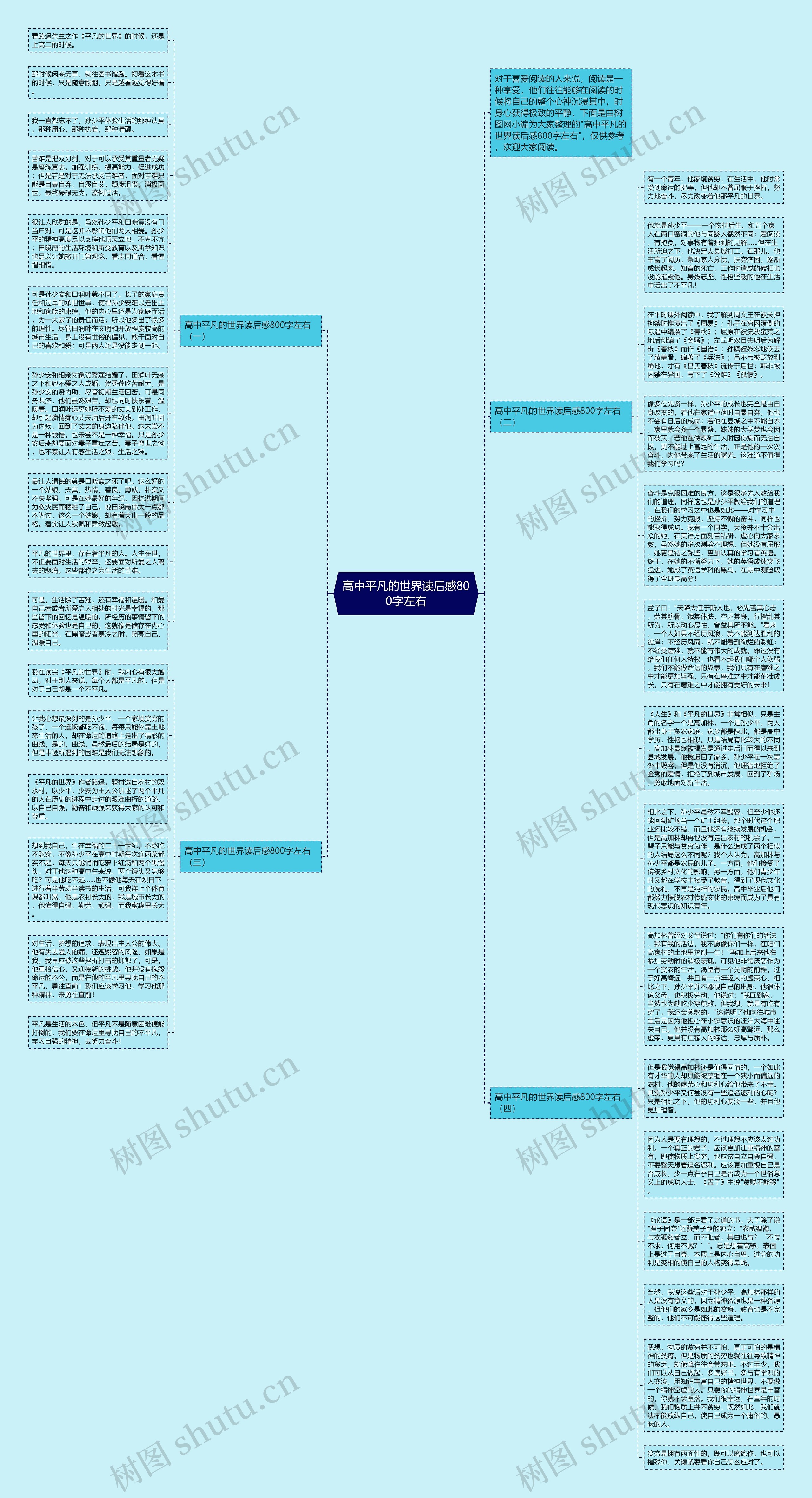 高中平凡的世界读后感800字左右思维导图