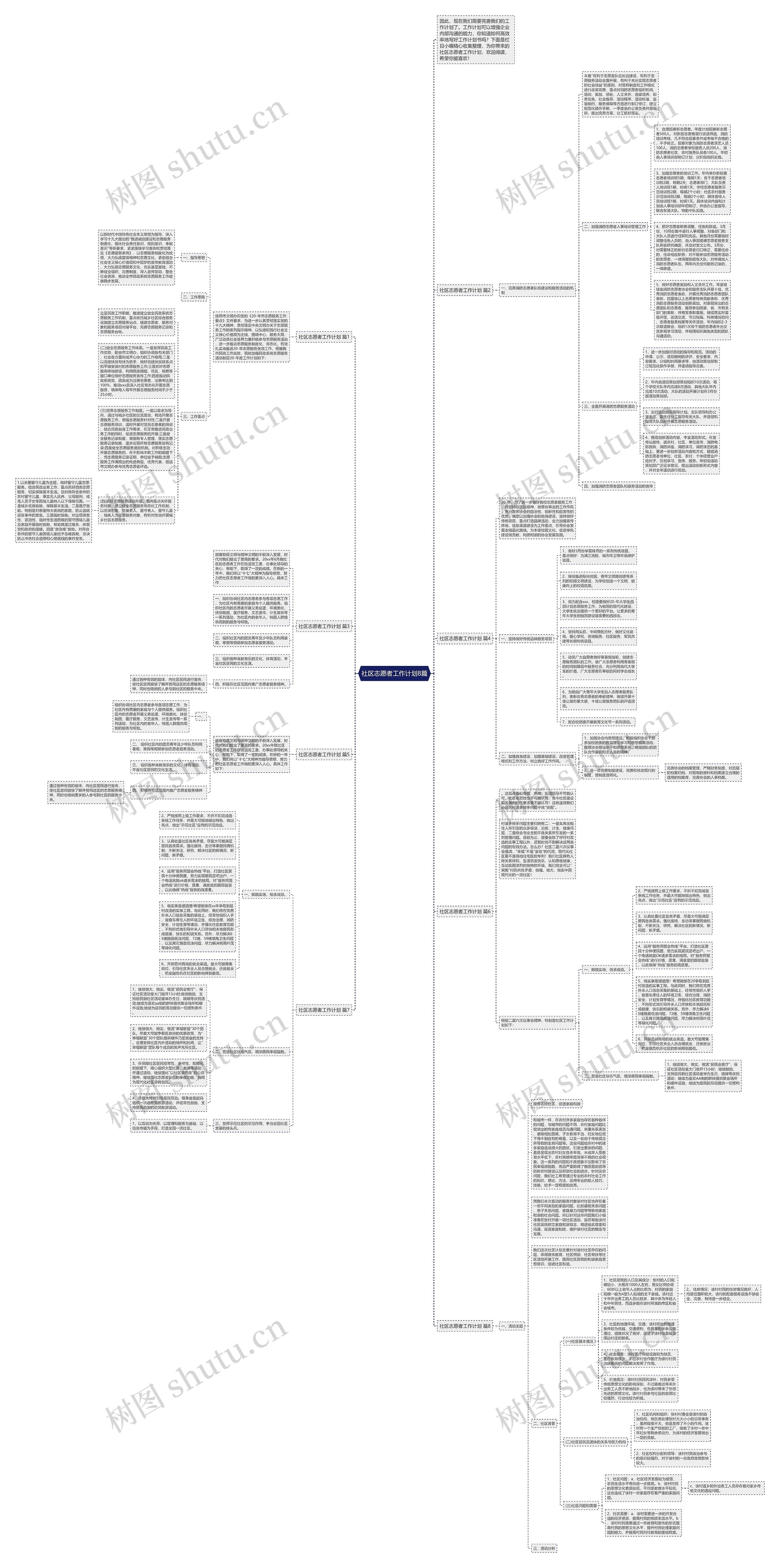 社区志愿者工作计划8篇思维导图