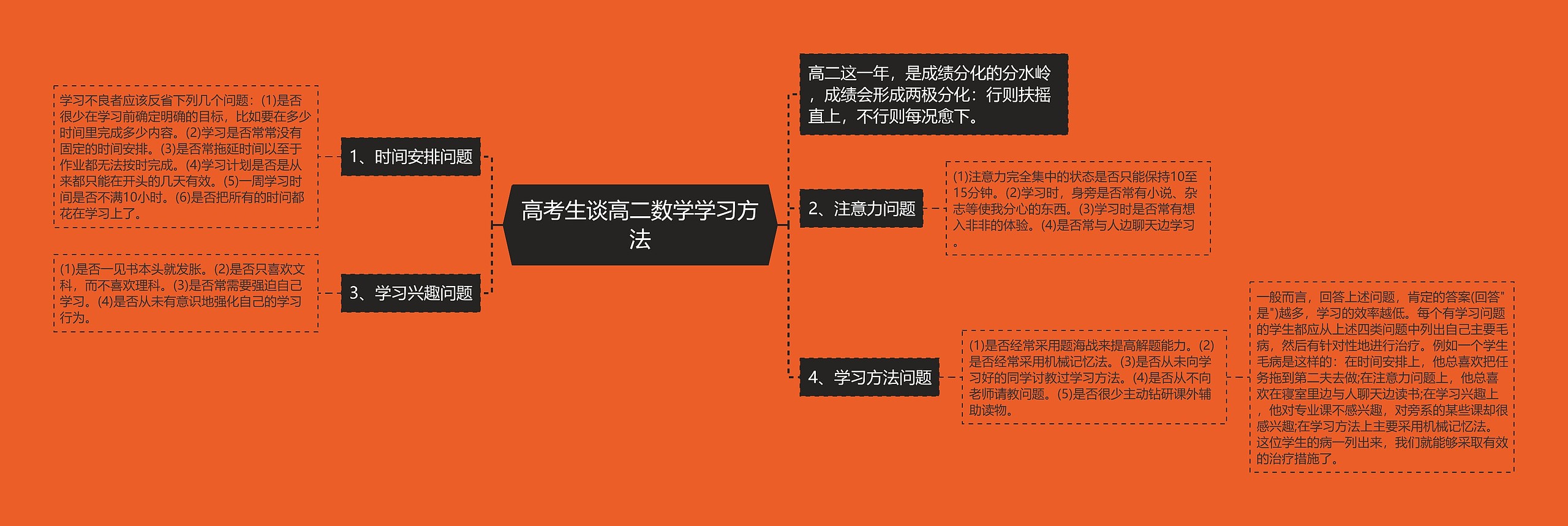 高考生谈高二数学学习方法