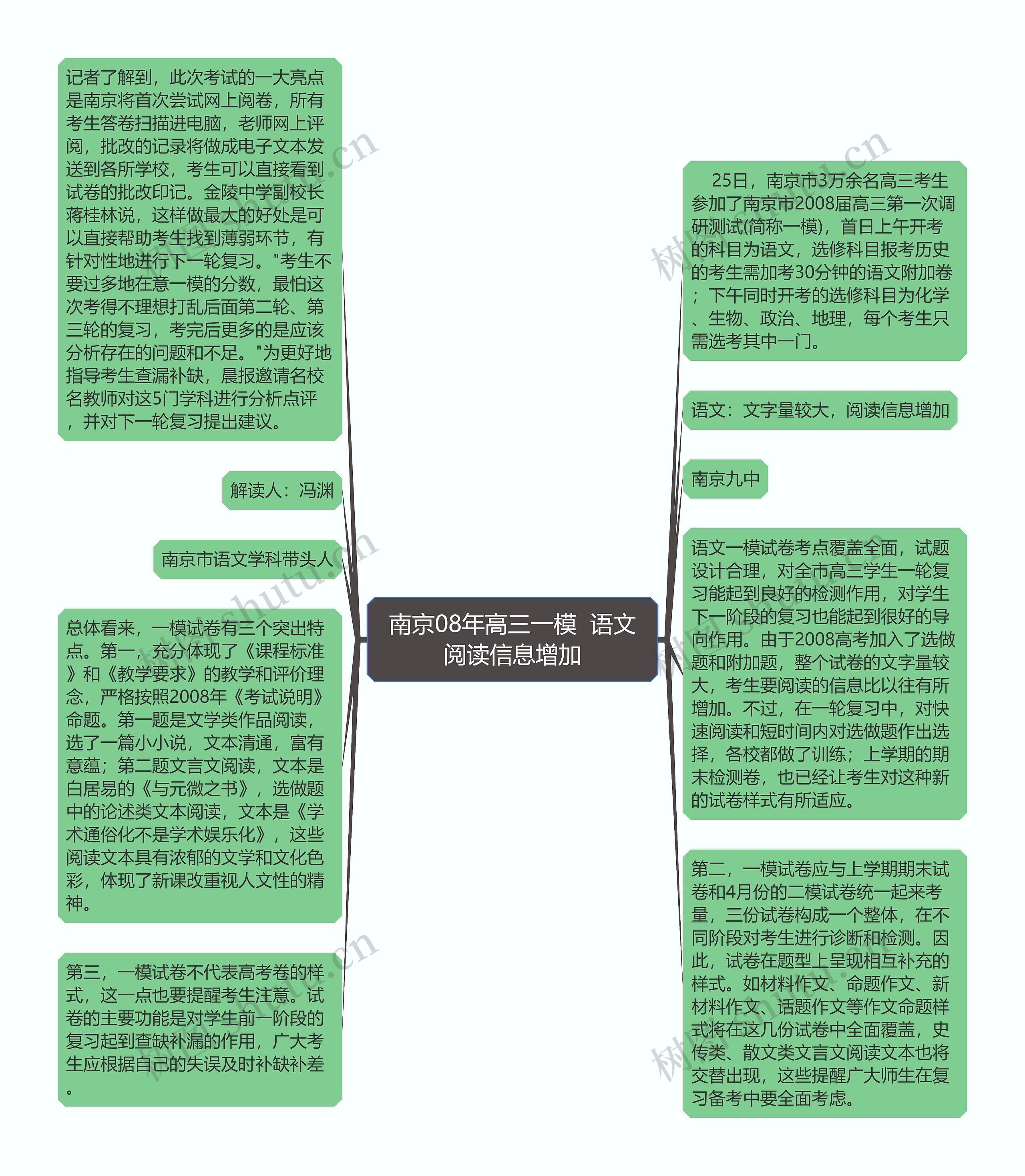 南京08年高三一模  语文阅读信息增加