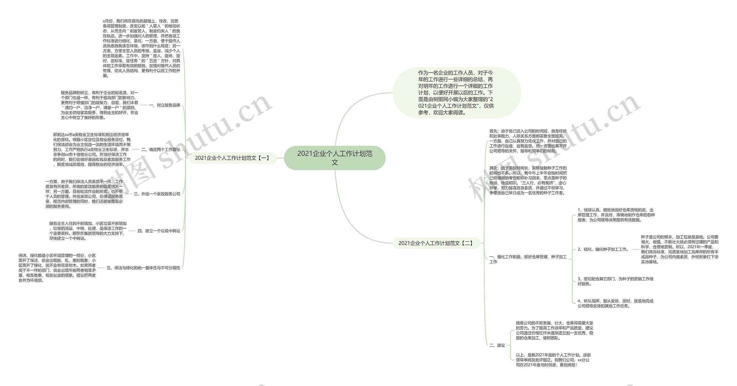 2021企业个人工作计划范文思维导图