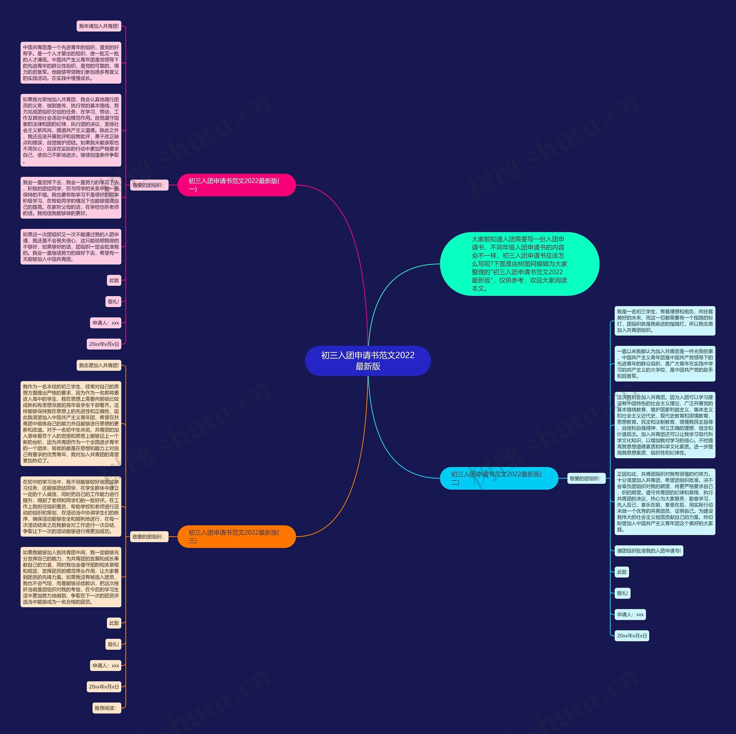 初三入团申请书范文2022最新版思维导图