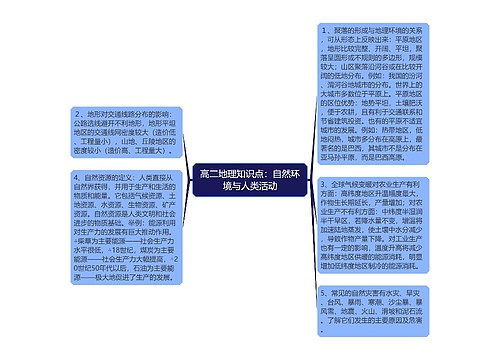 高二地理知识点：自然环境与人类活动