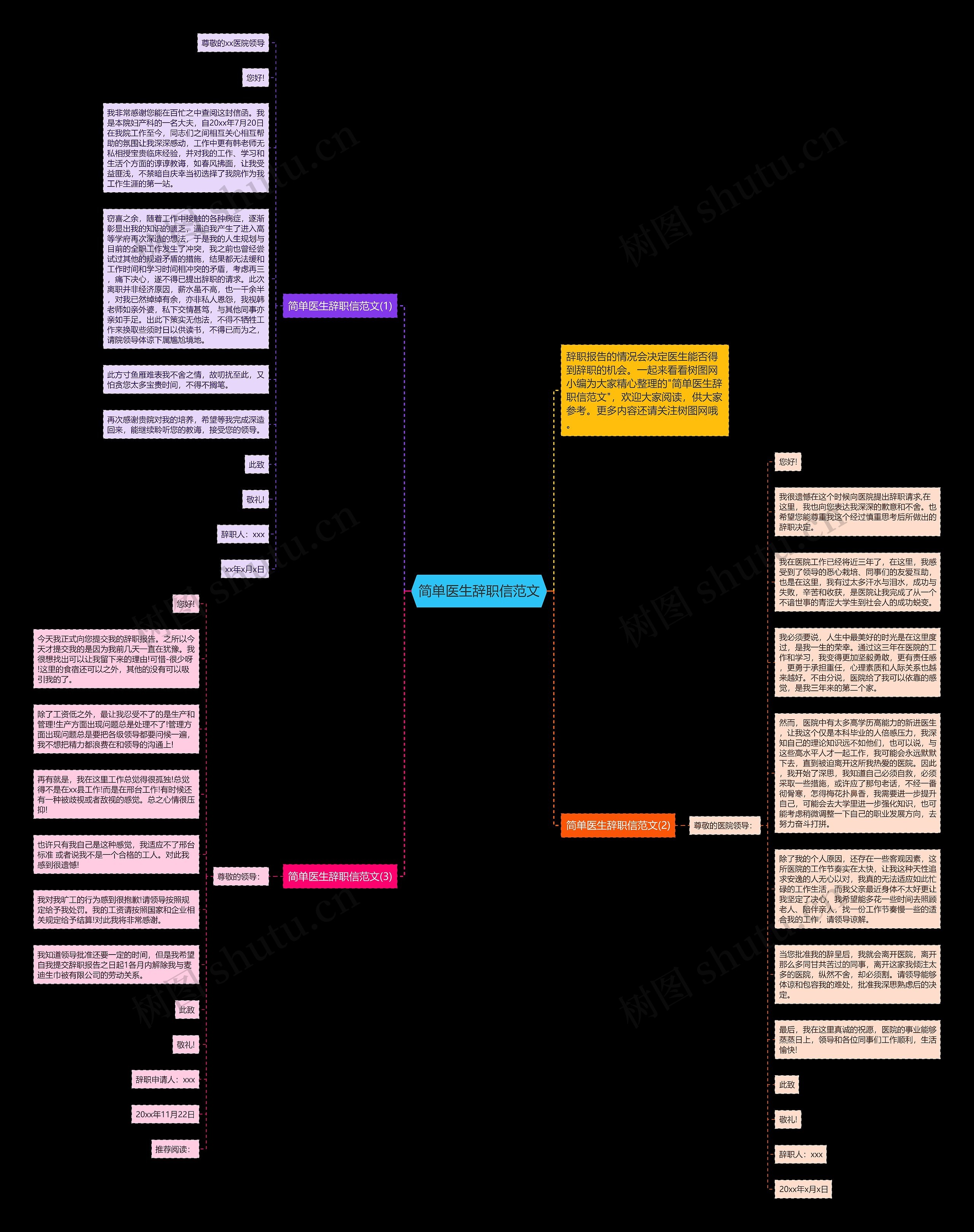 简单医生辞职信范文思维导图