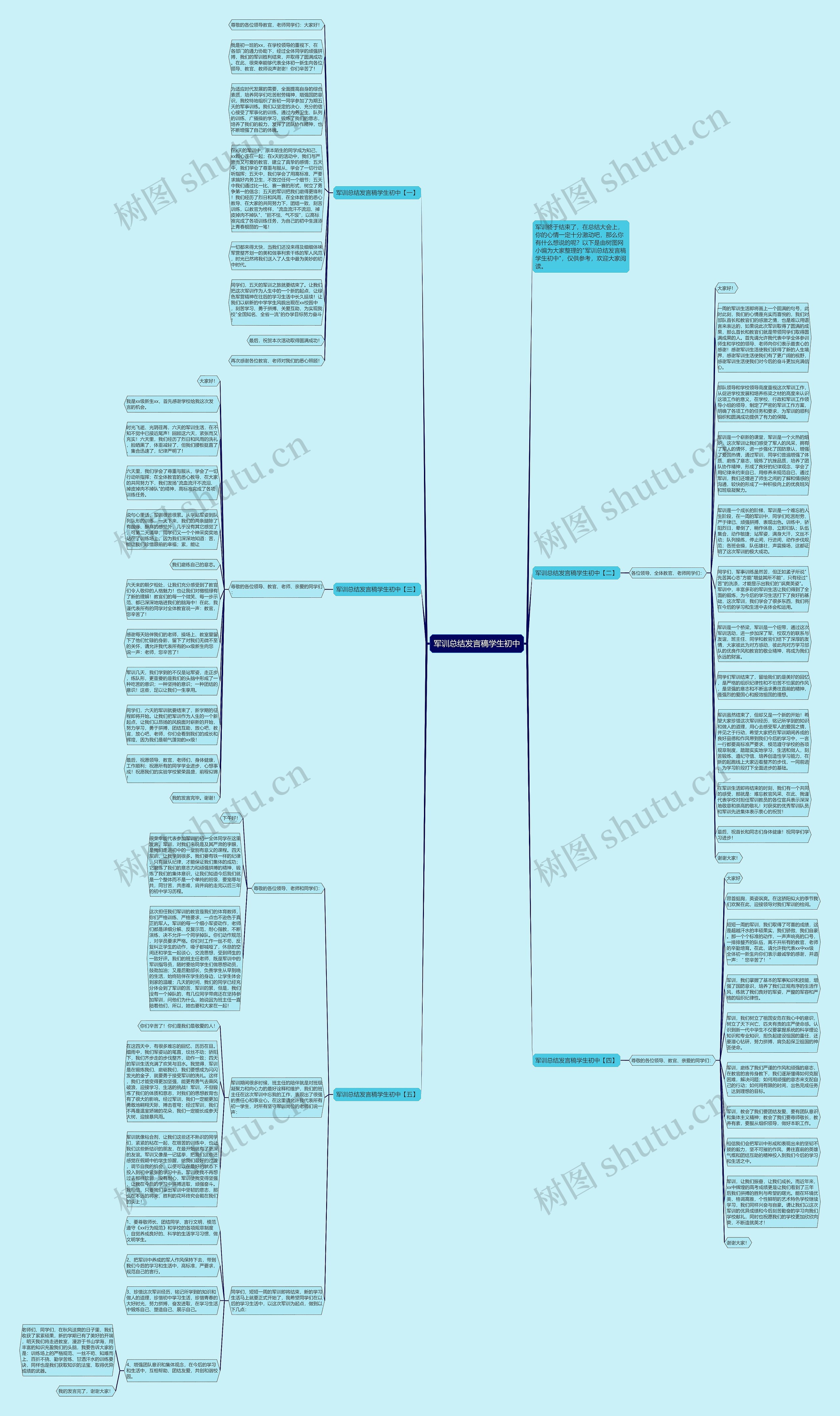 军训总结发言稿学生初中思维导图
