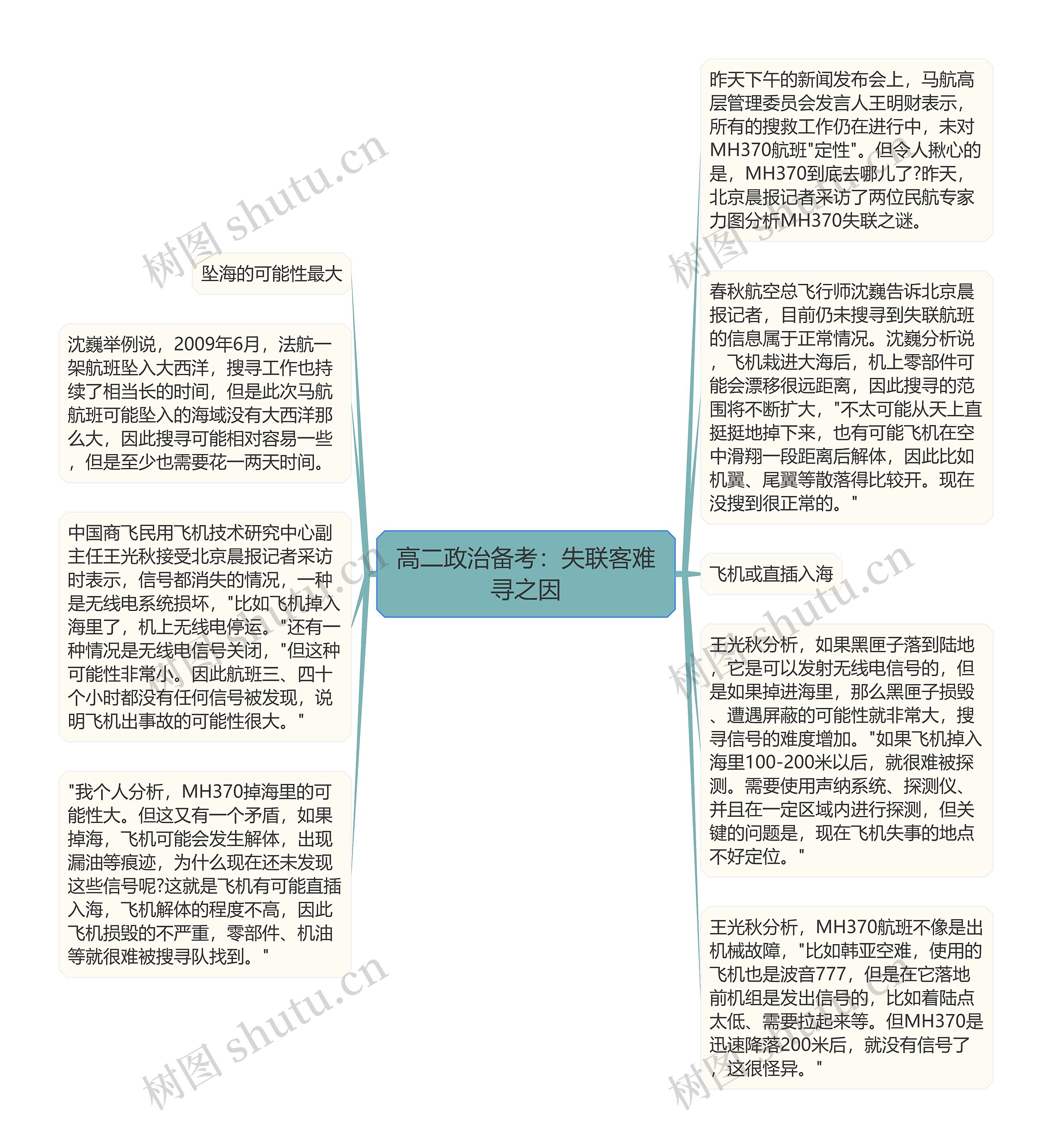 高二政治备考：失联客难寻之因