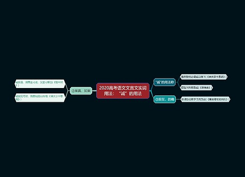 2020高考语文文言文实词用法：“诚”的用法