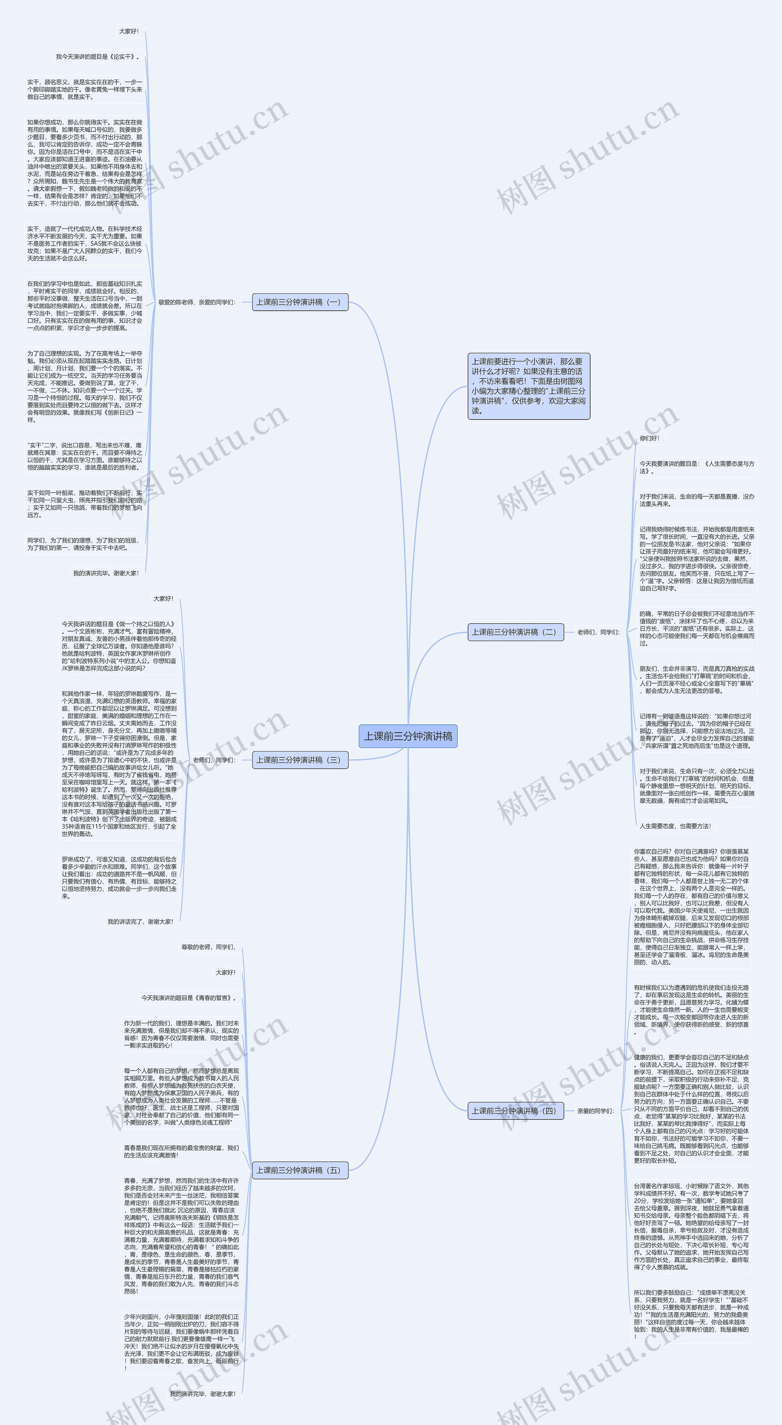 上课前三分钟演讲稿思维导图