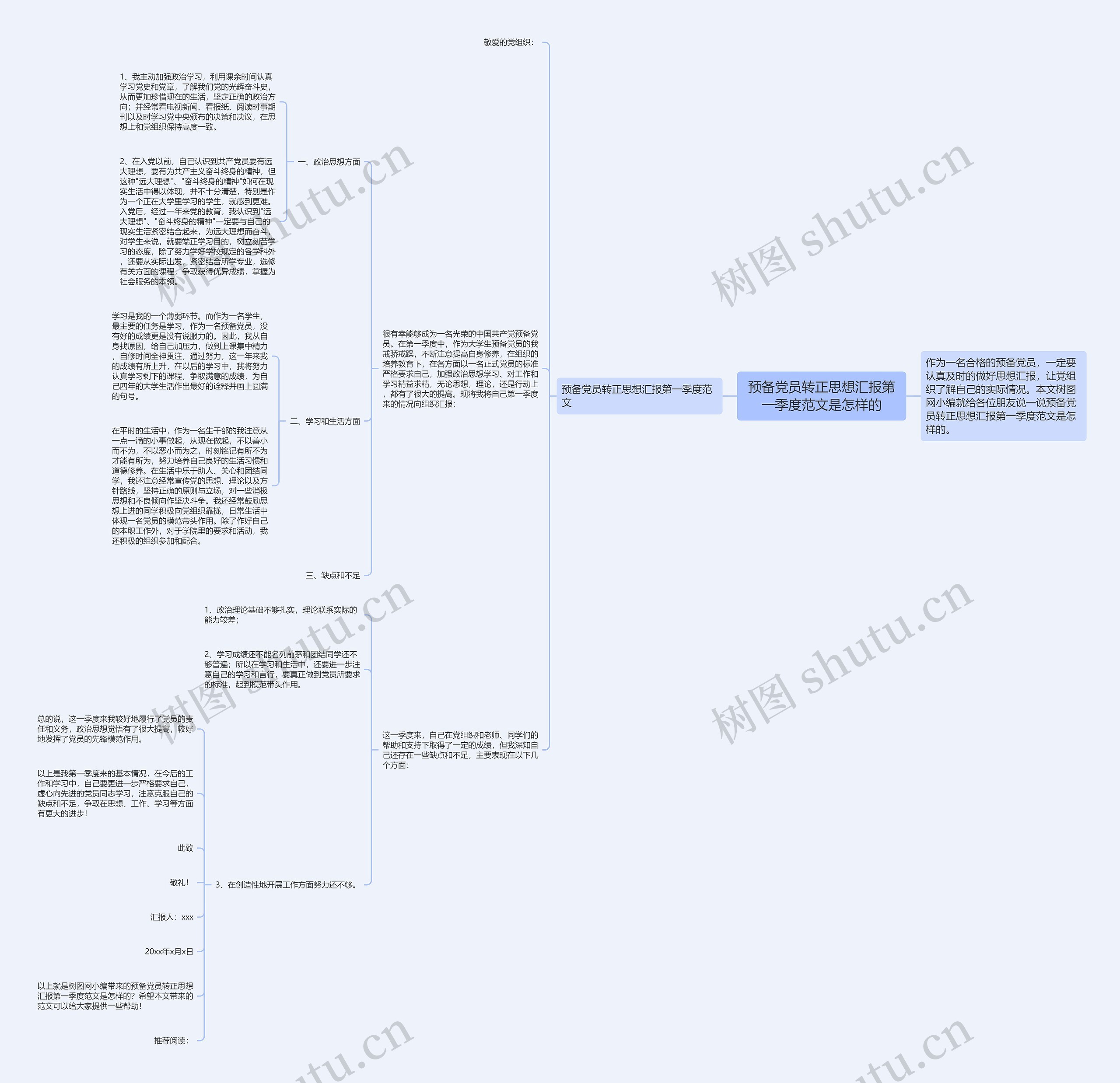 预备党员转正思想汇报第一季度范文是怎样的思维导图