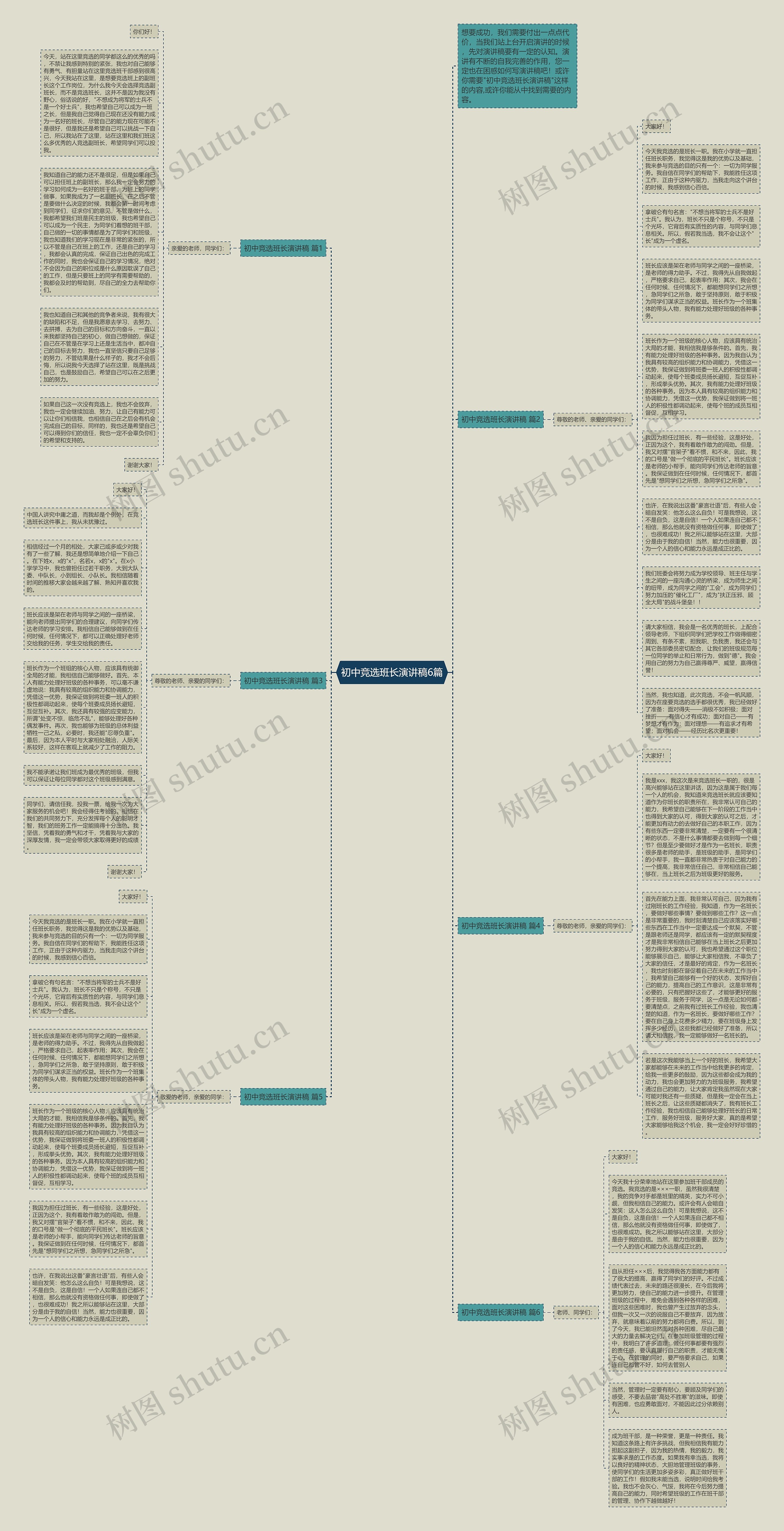 初中竞选班长演讲稿6篇思维导图