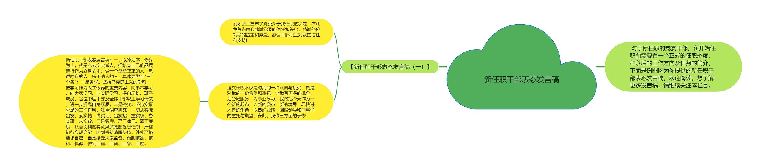 新任职干部表态发言稿思维导图