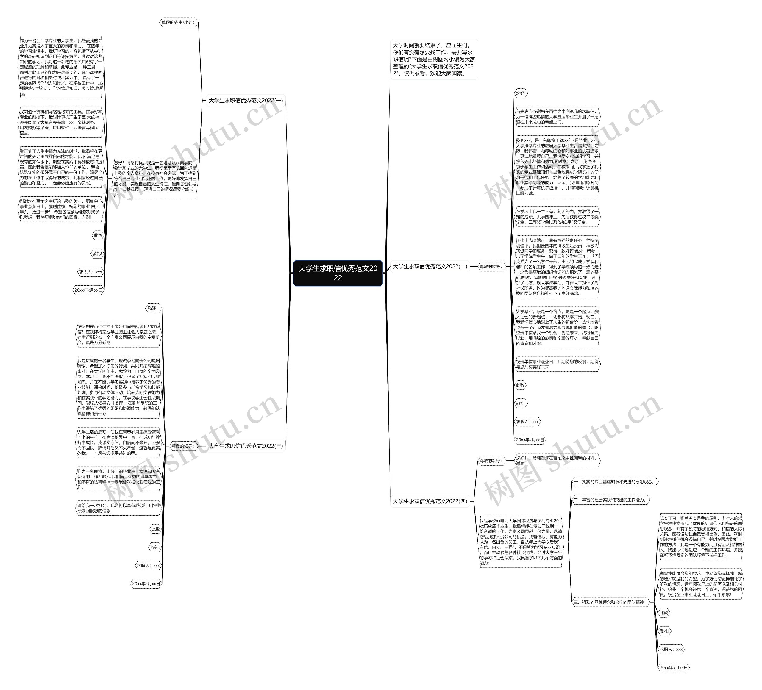 大学生求职信优秀范文2022思维导图