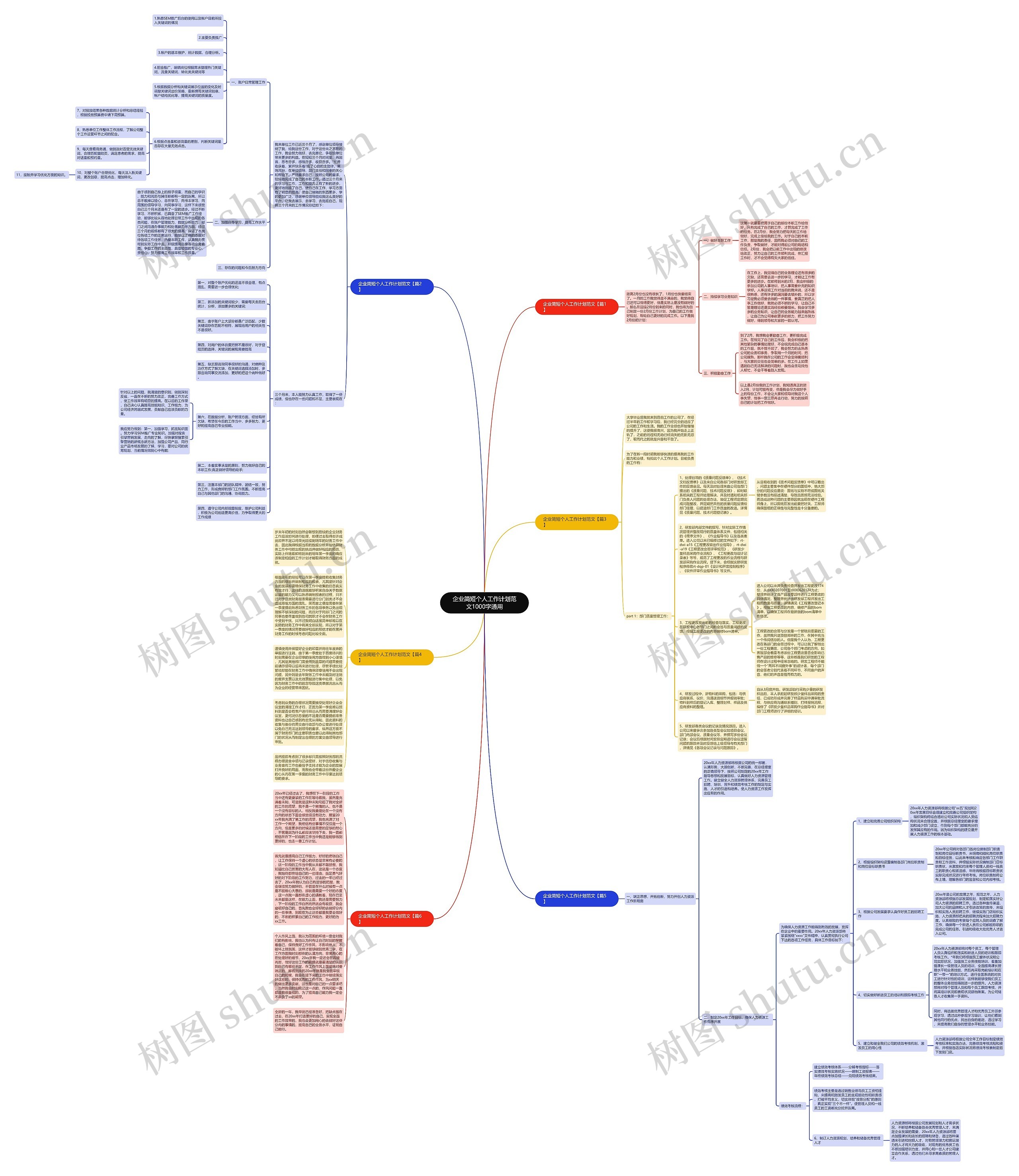 企业简短个人工作计划范文1000字通用思维导图