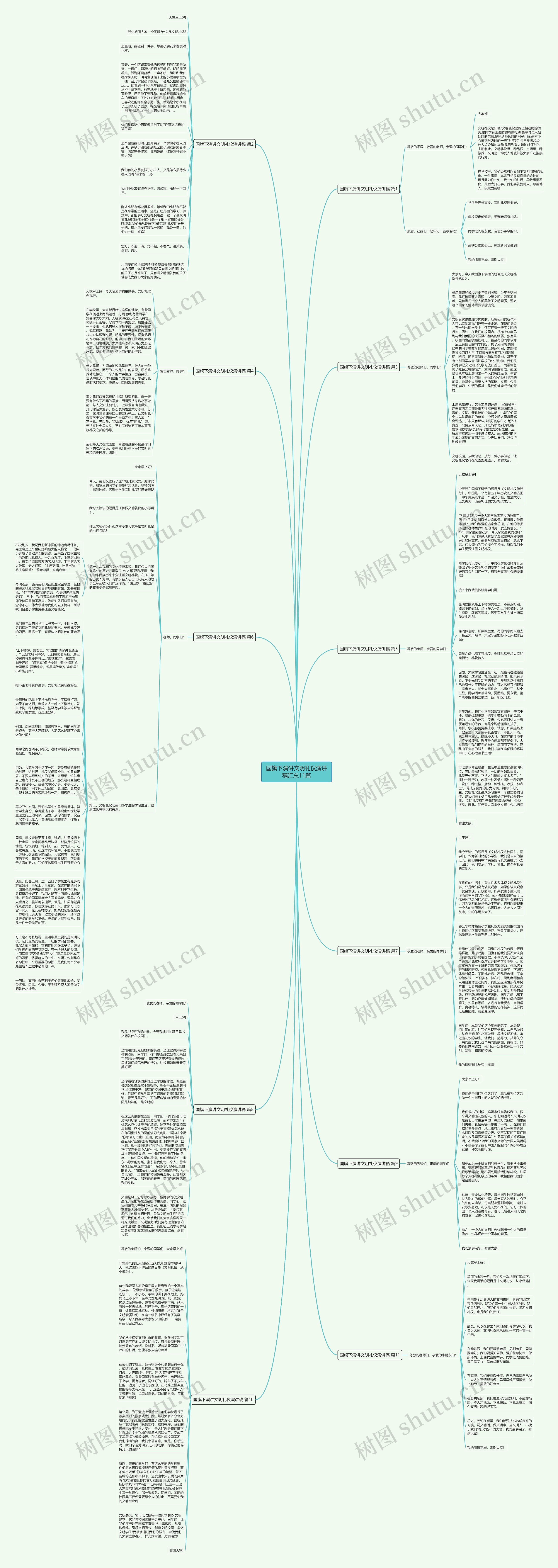 国旗下演讲文明礼仪演讲稿汇总11篇思维导图