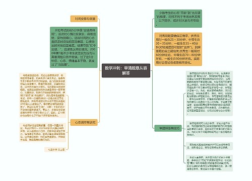 数学冲刺：审清题意从容解答