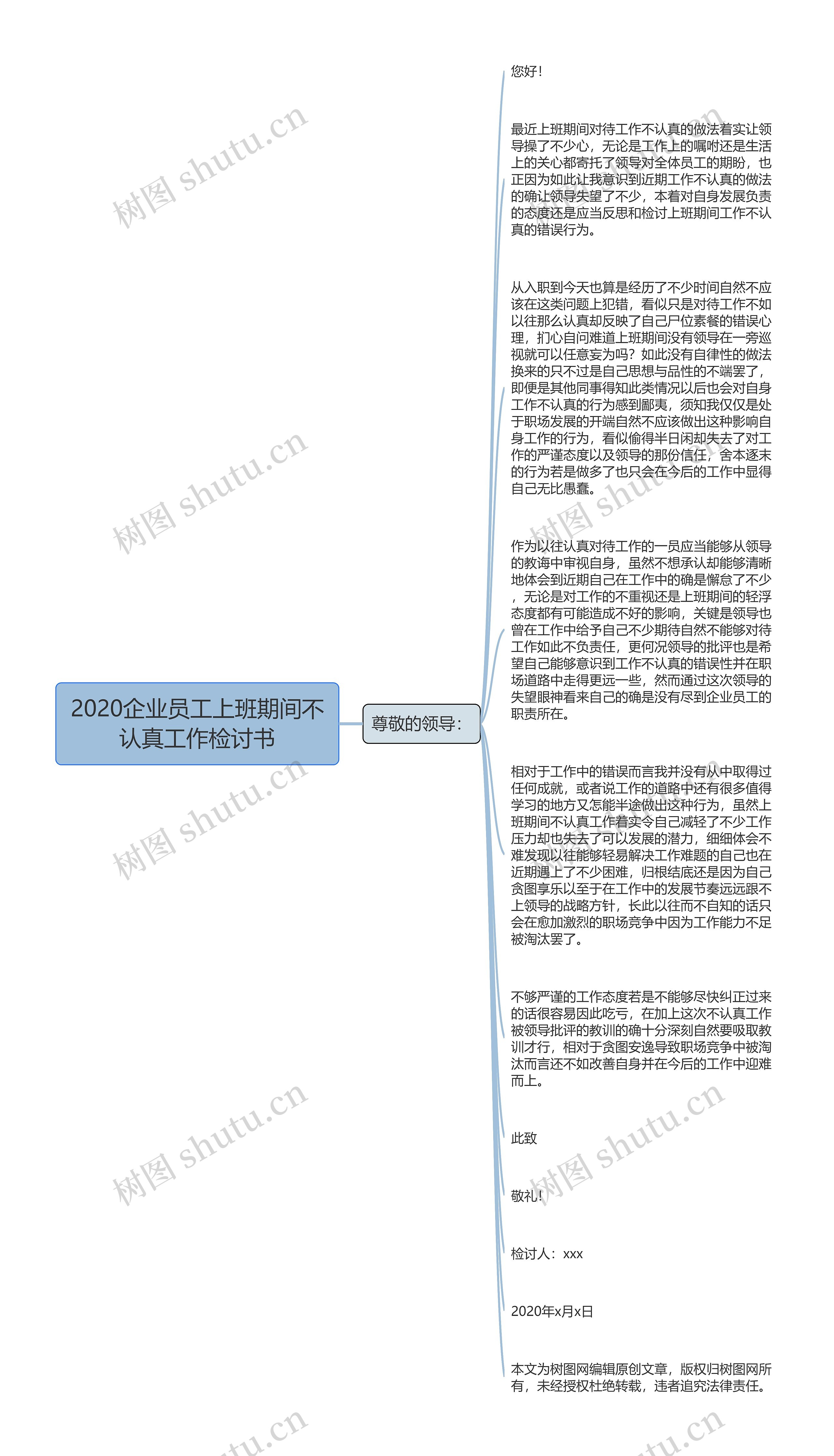 2020企业员工上班期间不认真工作检讨书思维导图