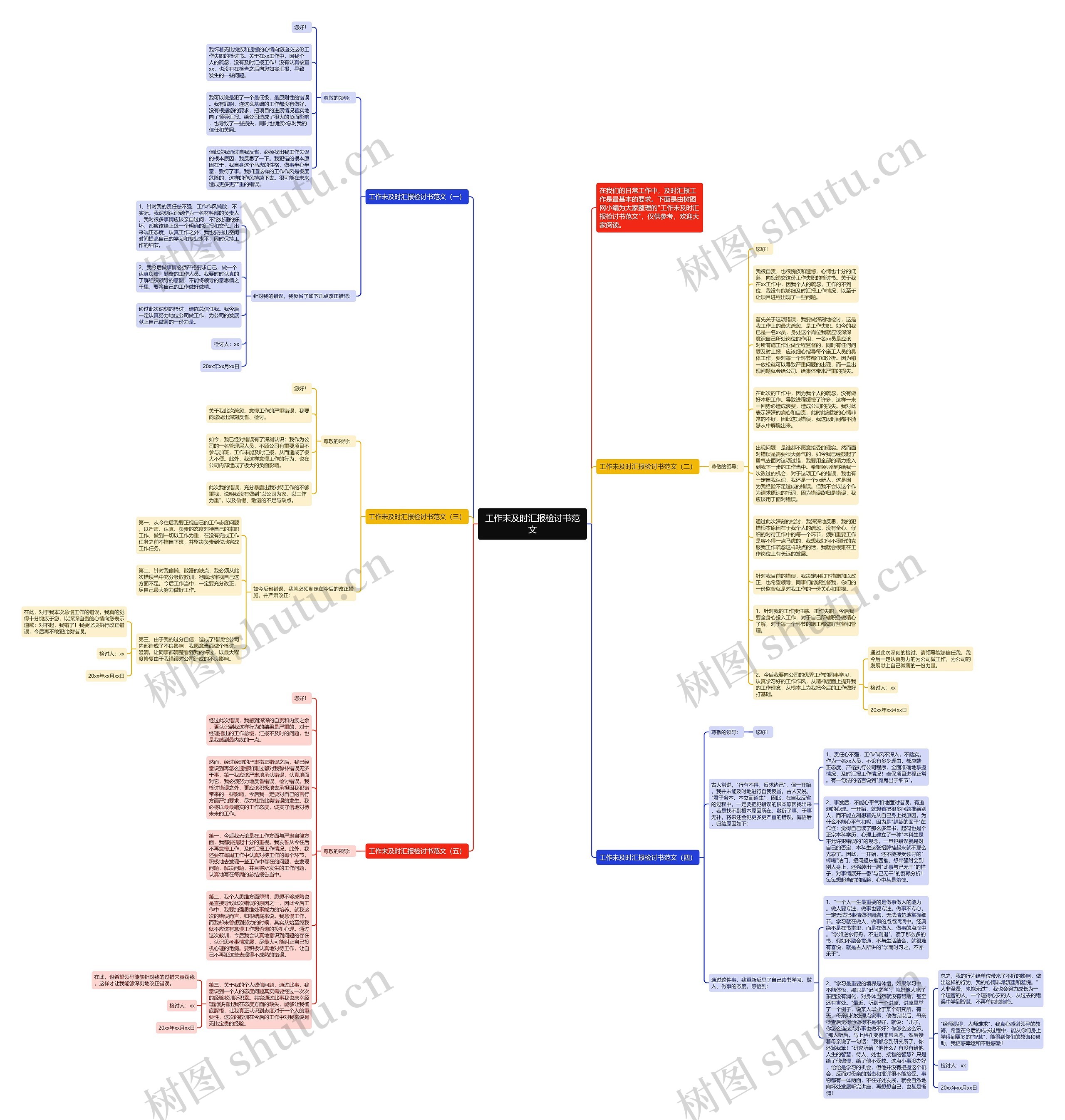 工作未及时汇报检讨书范文思维导图