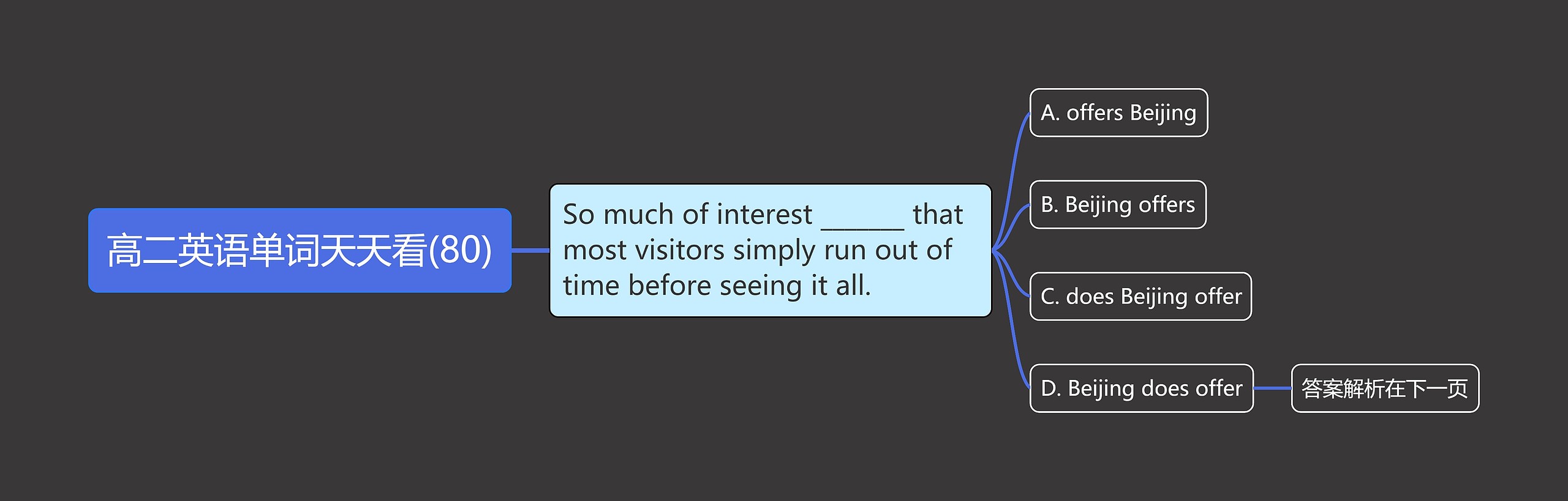 高二英语单词天天看(80) 高二英语单词天天看(80)