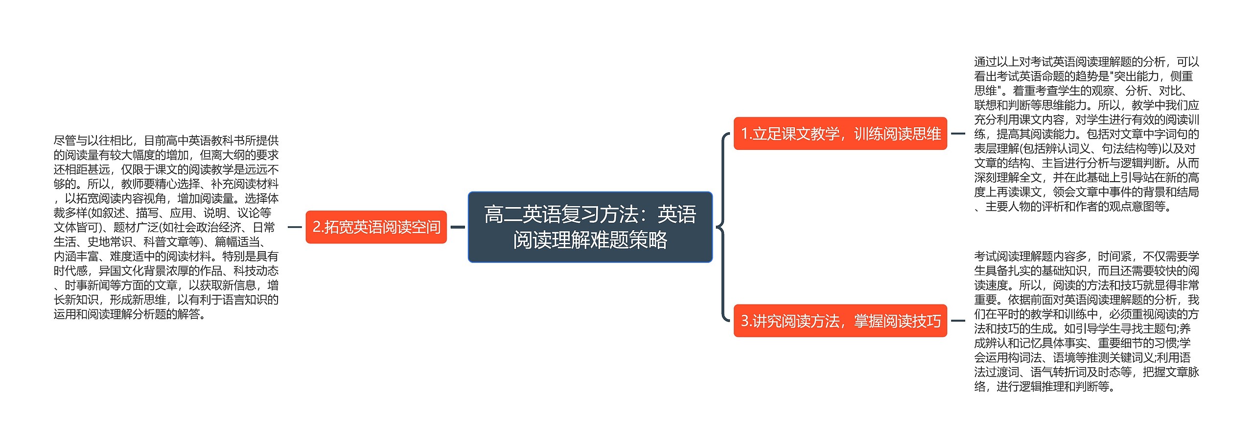 高二英语复习方法：英语阅读理解难题策略