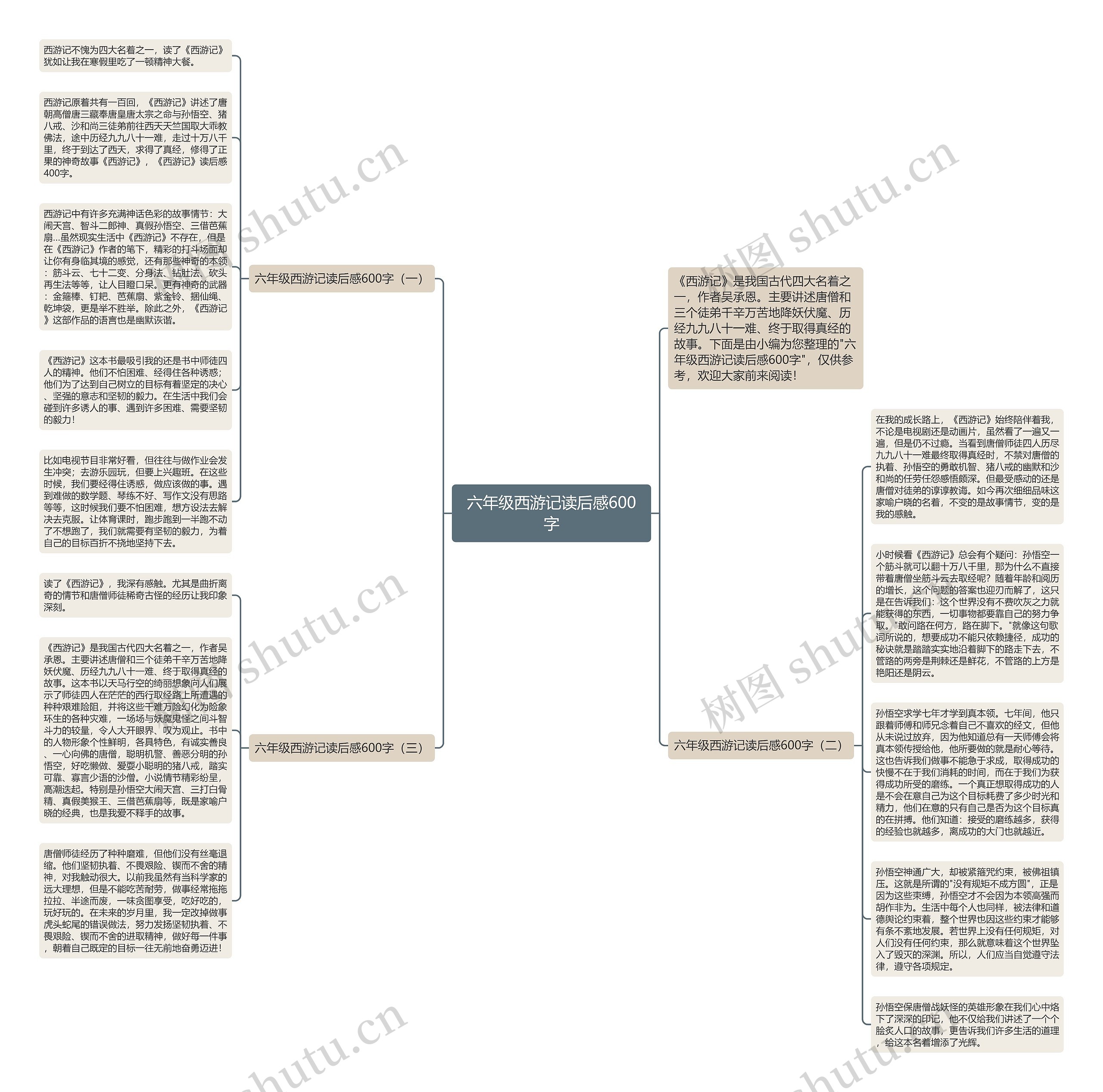 六年级西游记读后感600字思维导图