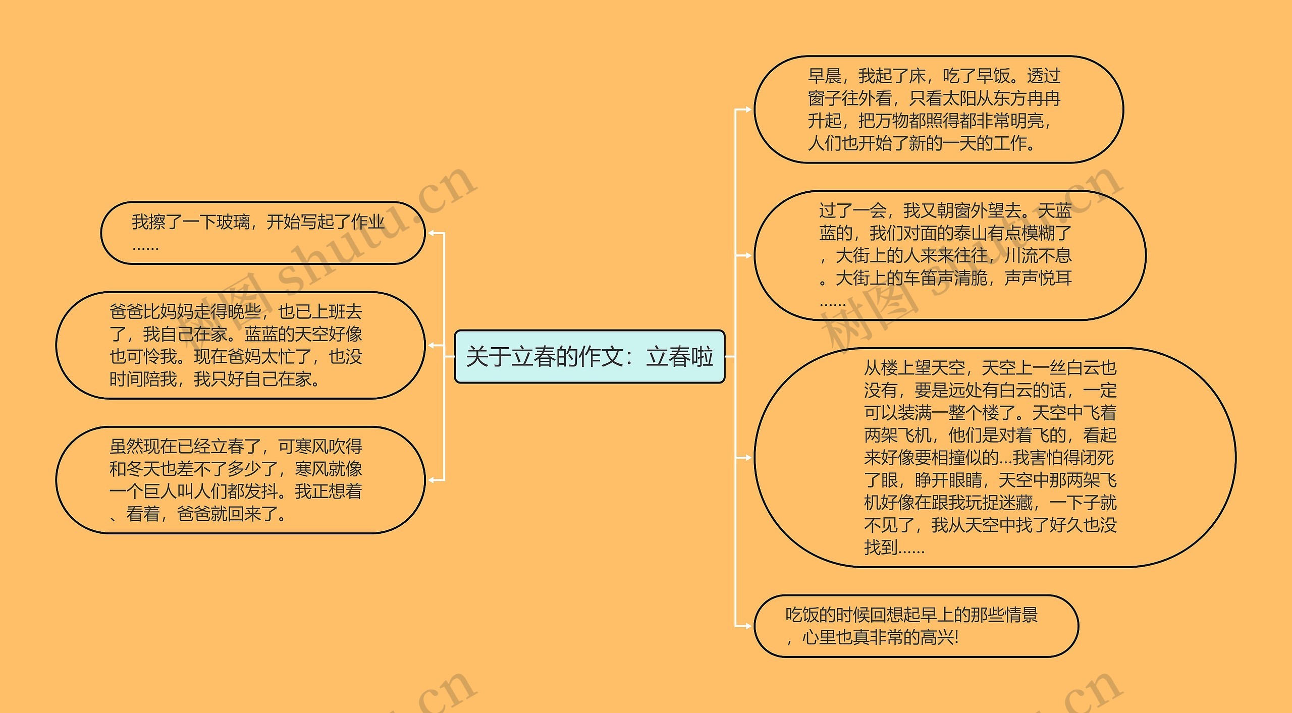 关于立春的作文：立春啦