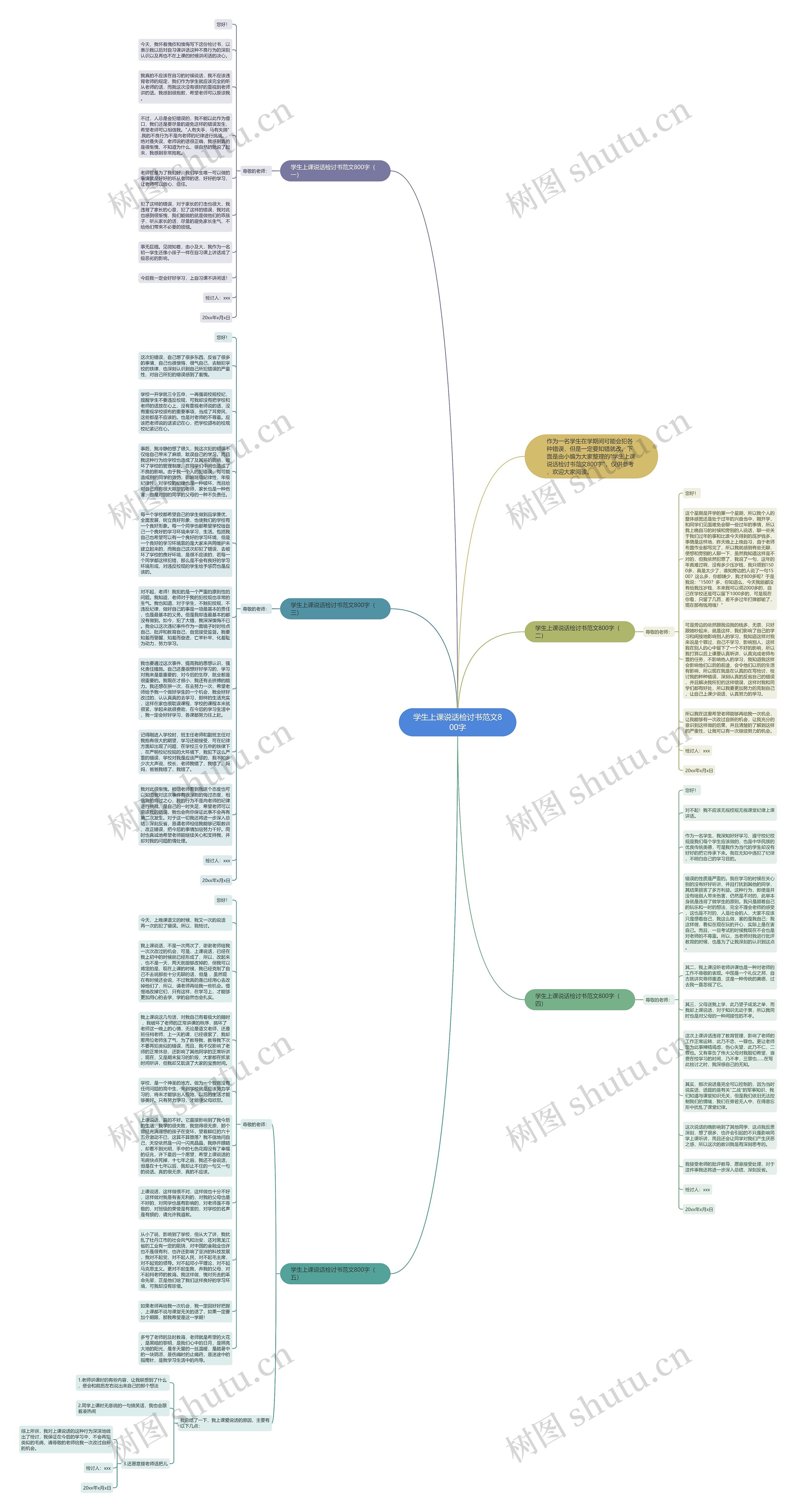 学生上课说话检讨书范文800字思维导图