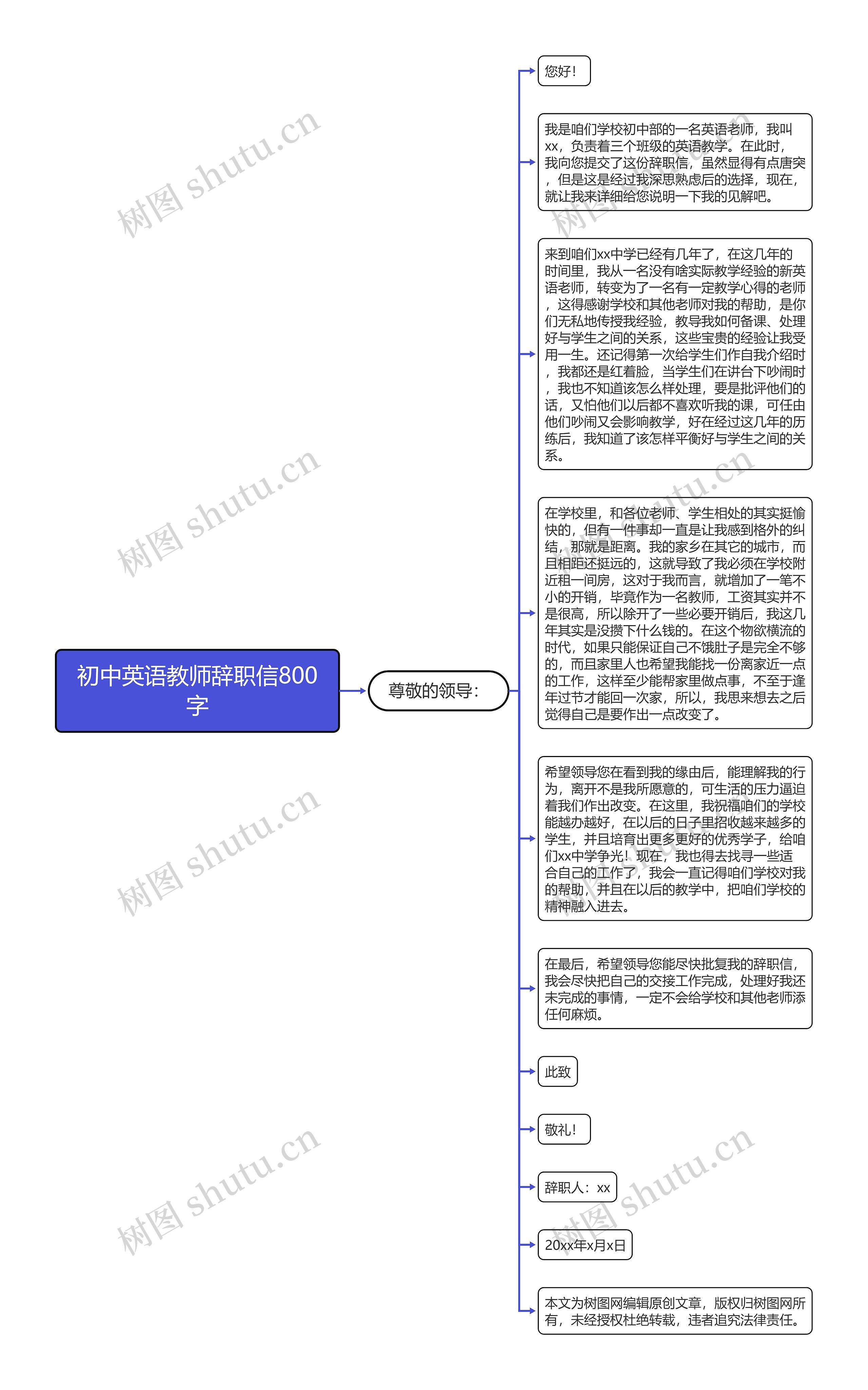 初中英语教师辞职信800字