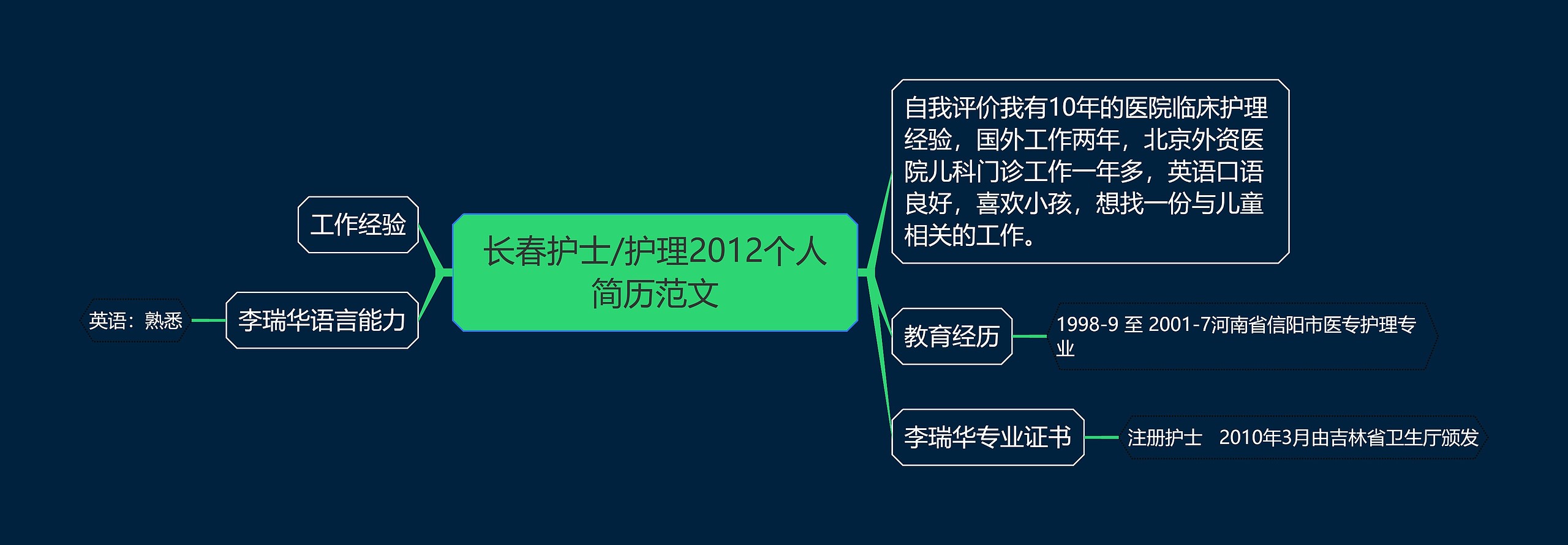 长春护士/护理2012个人简历范文