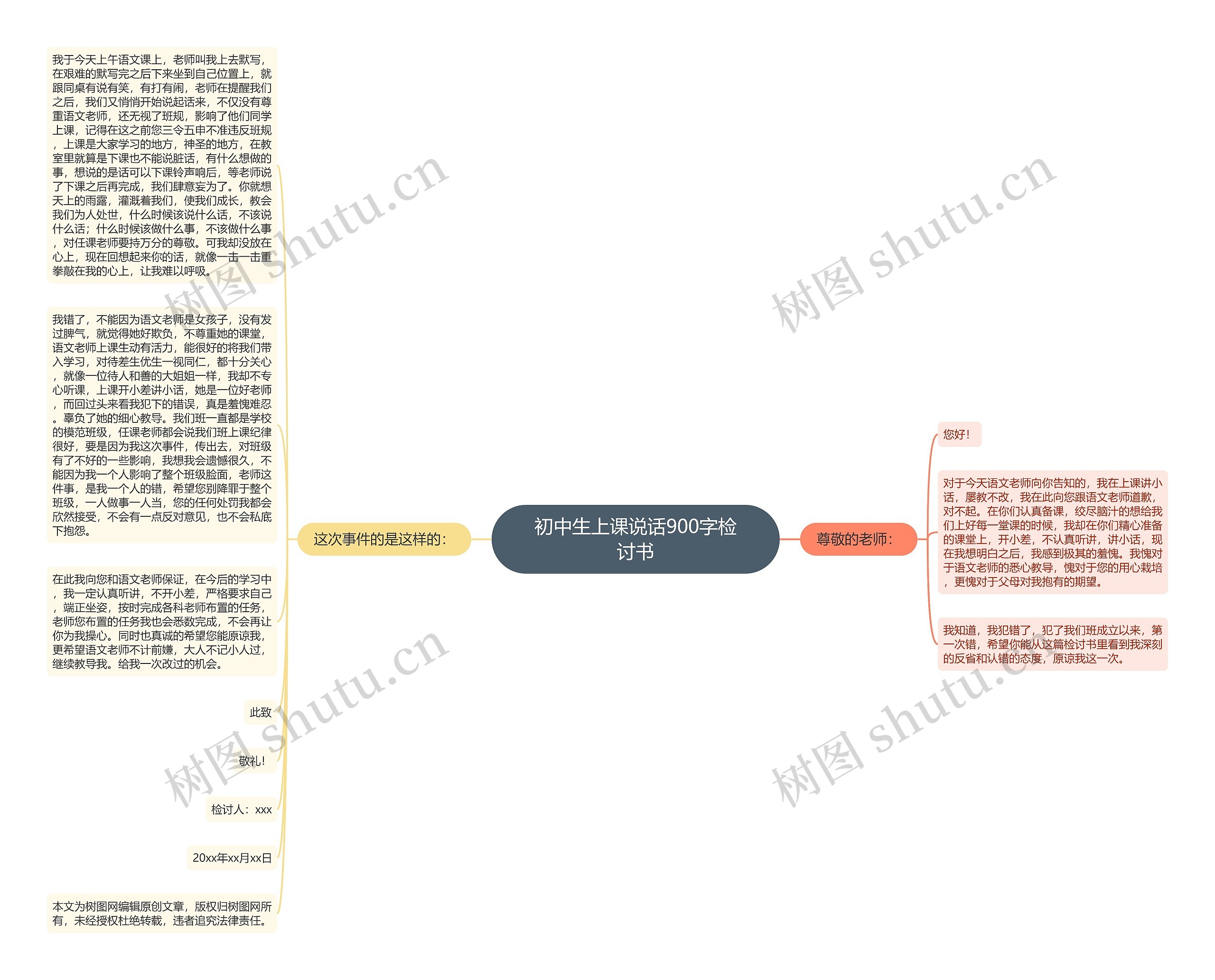 初中生上课说话900字检讨书思维导图