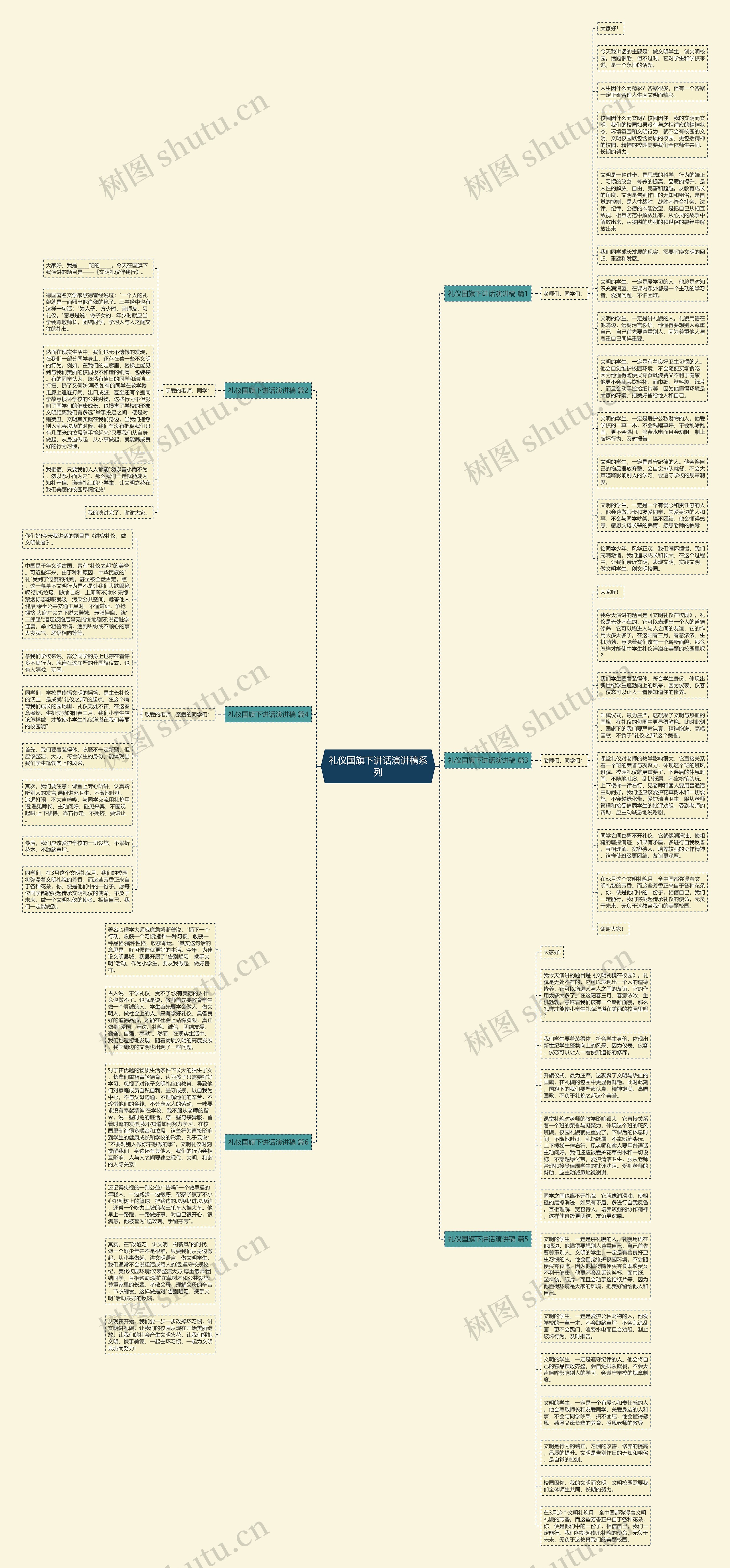 礼仪国旗下讲话演讲稿系列思维导图