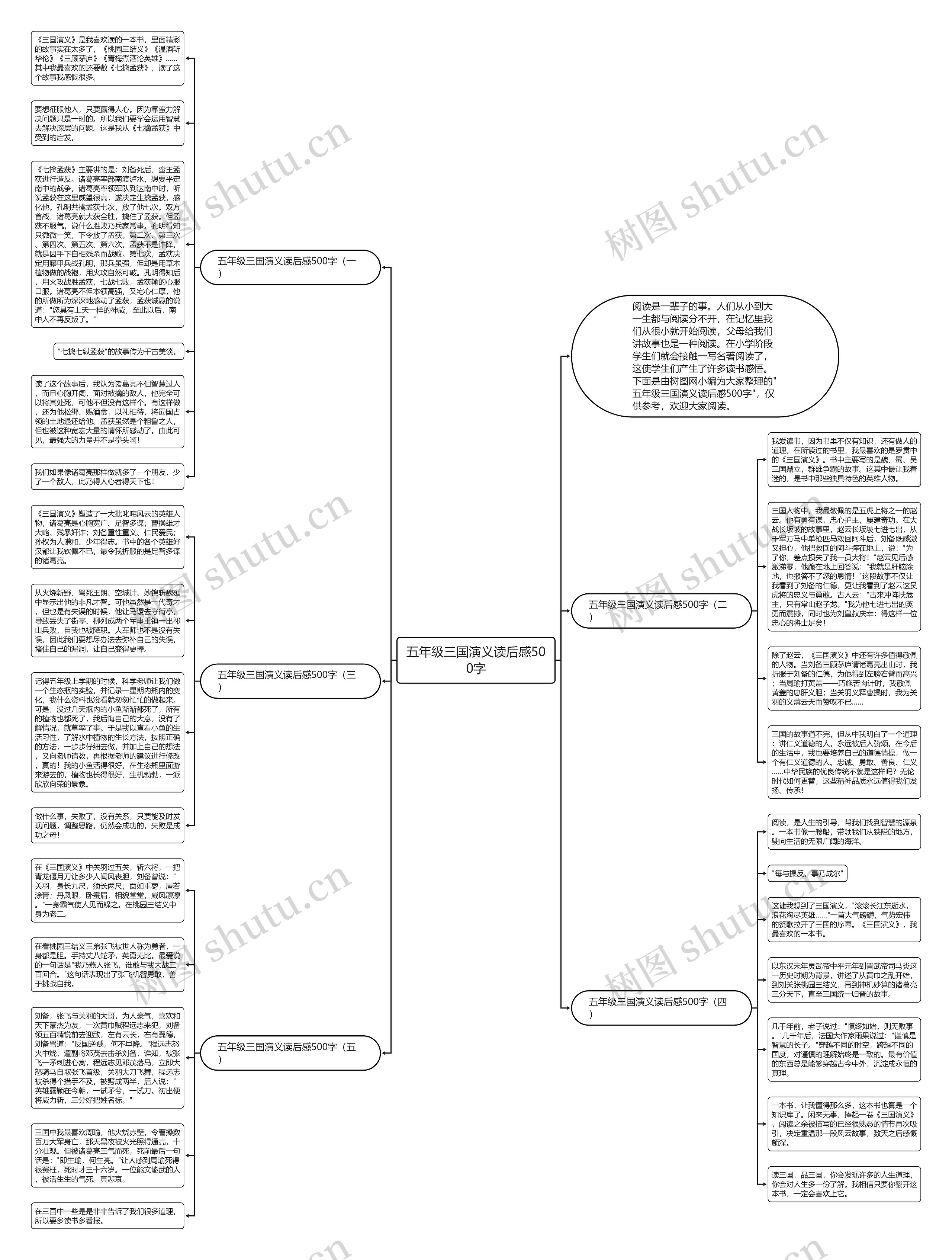 五年级三国演义读后感500字思维导图