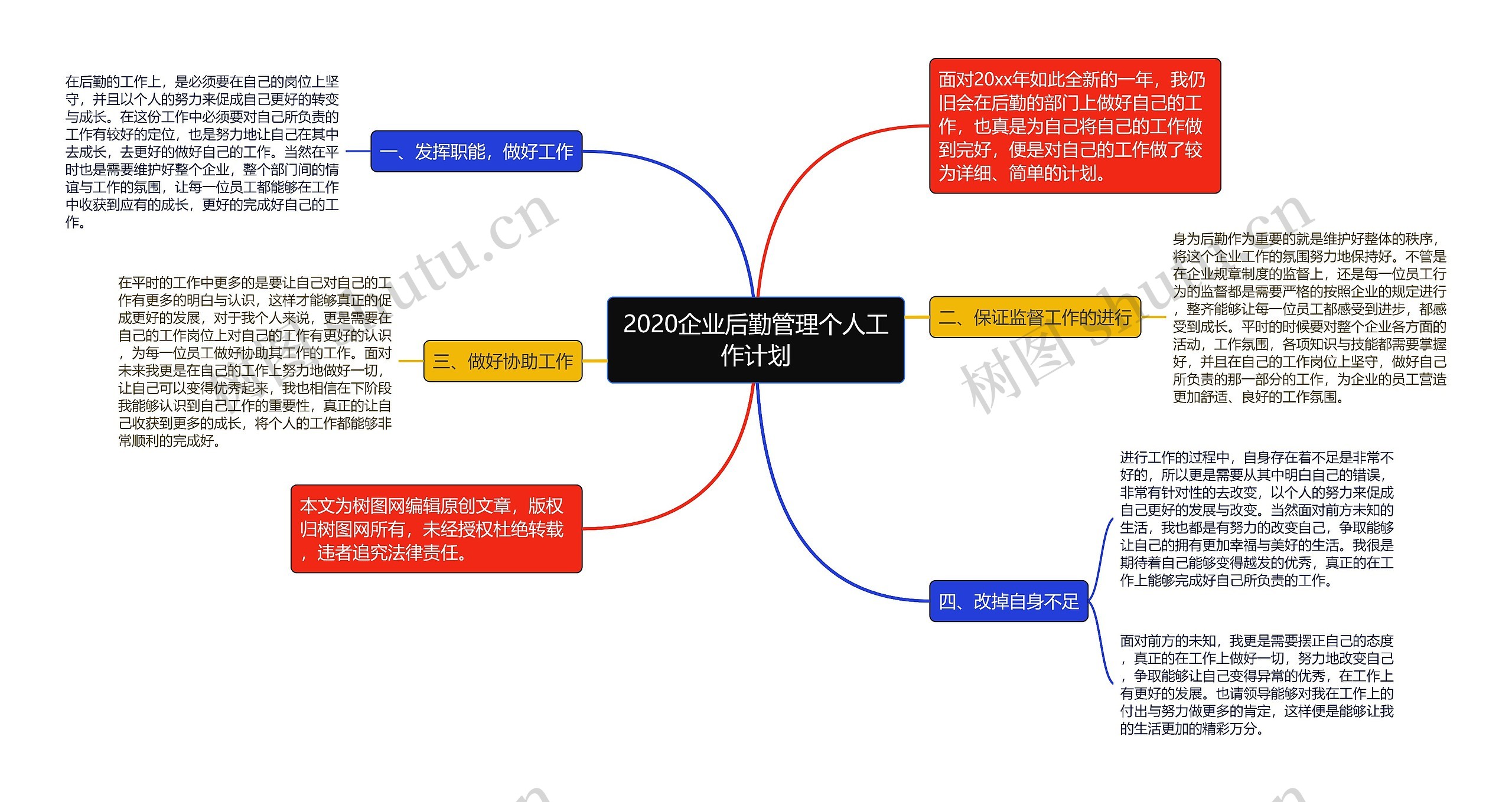 2020企业后勤管理个人工作计划思维导图高清图 2020企业后勤管理个人工作计划思维导图