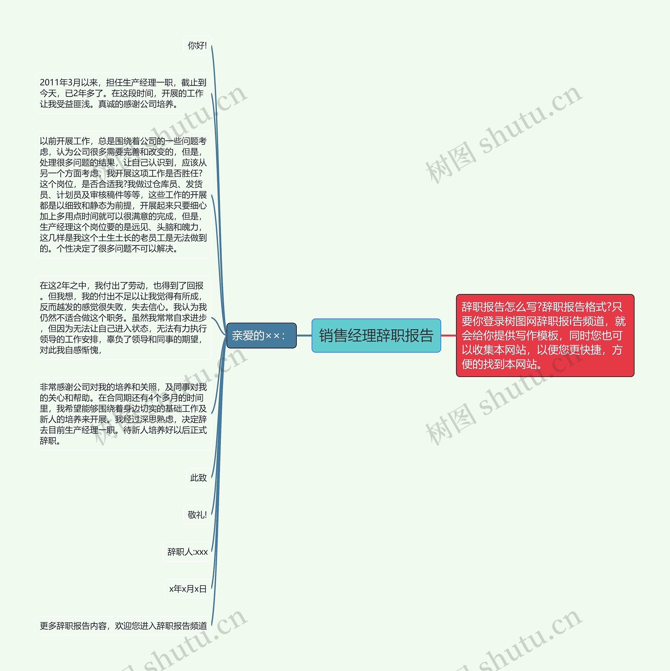 销售经理辞职报告思维导图