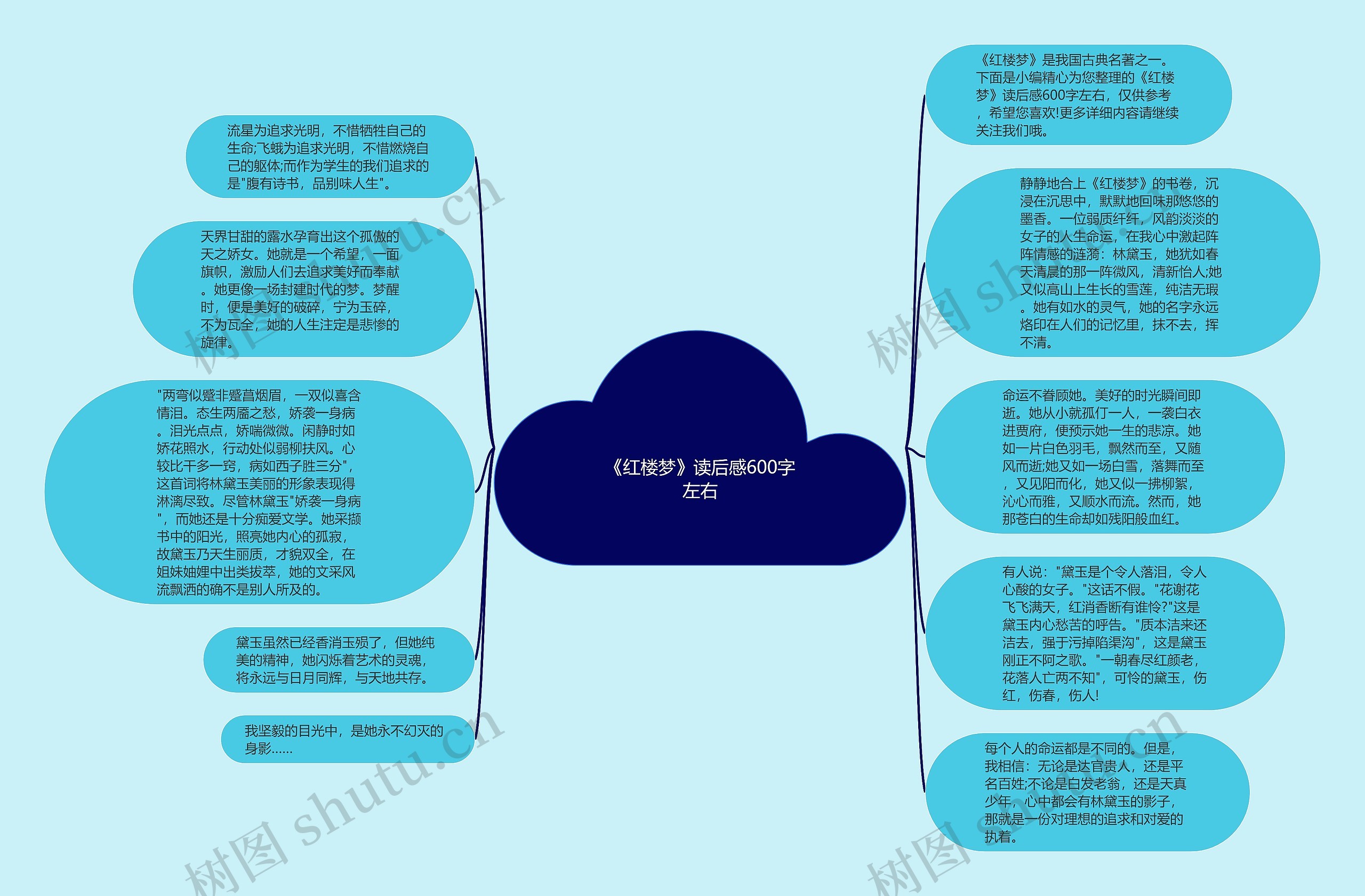 《红楼梦》读后感600字左右思维导图