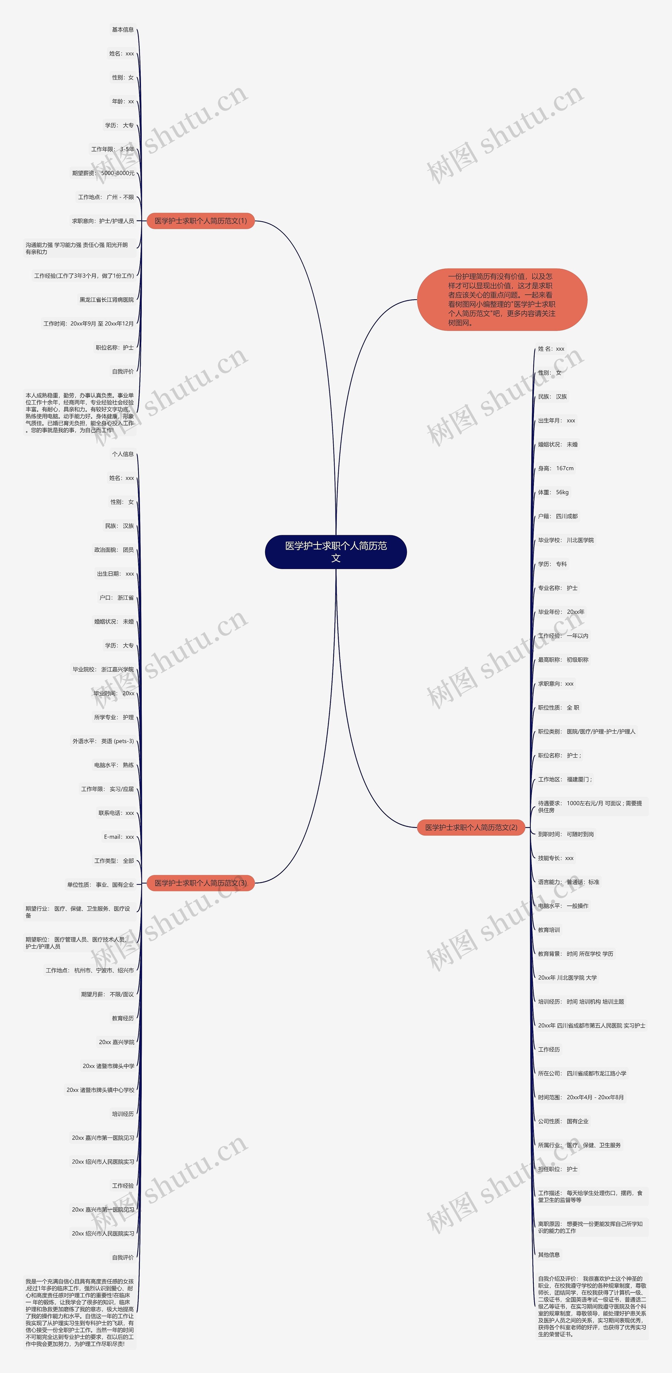 医学护士求职个人简历范文思维导图