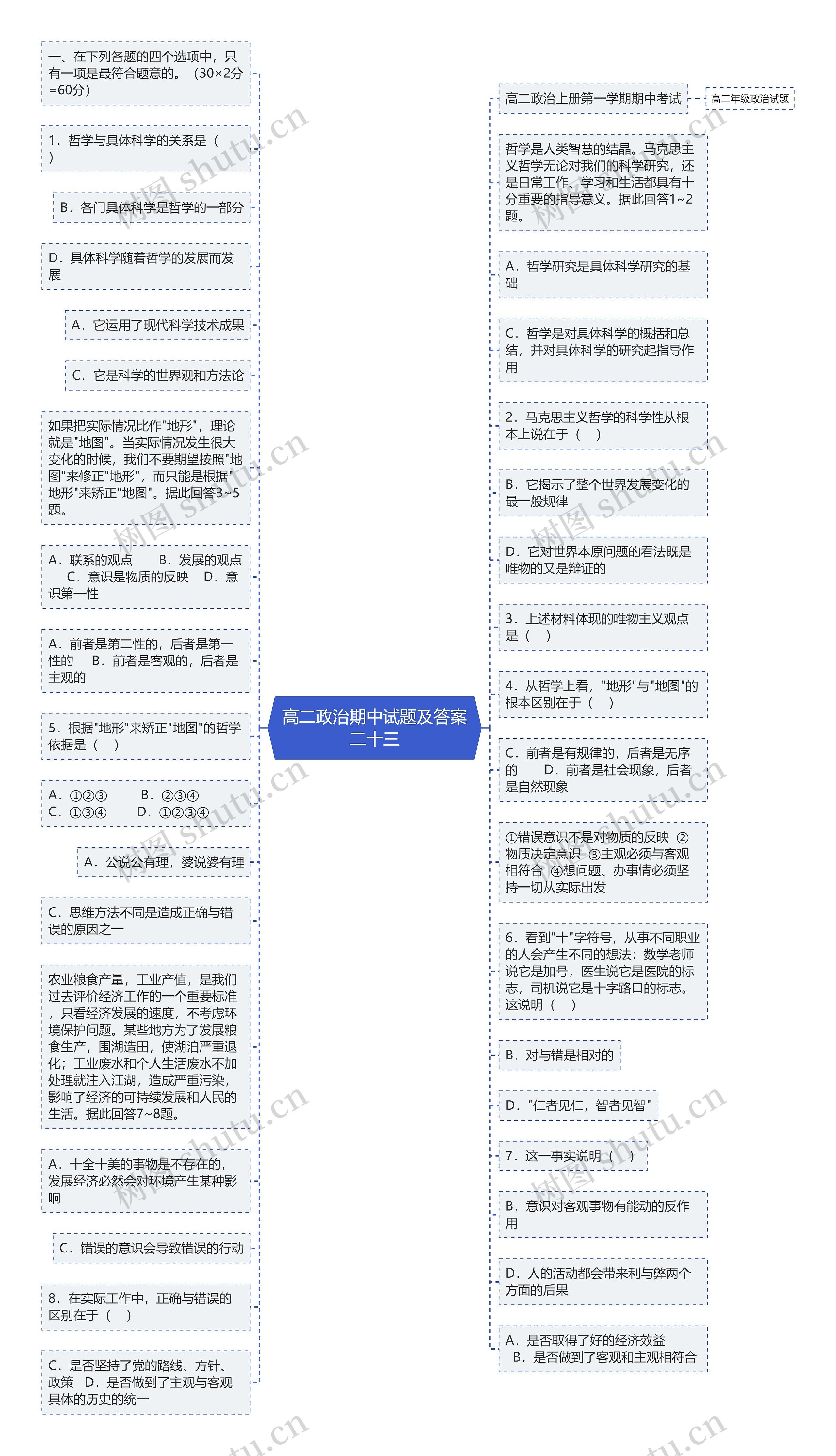 高二政治期中试题及答案二十三思维导图