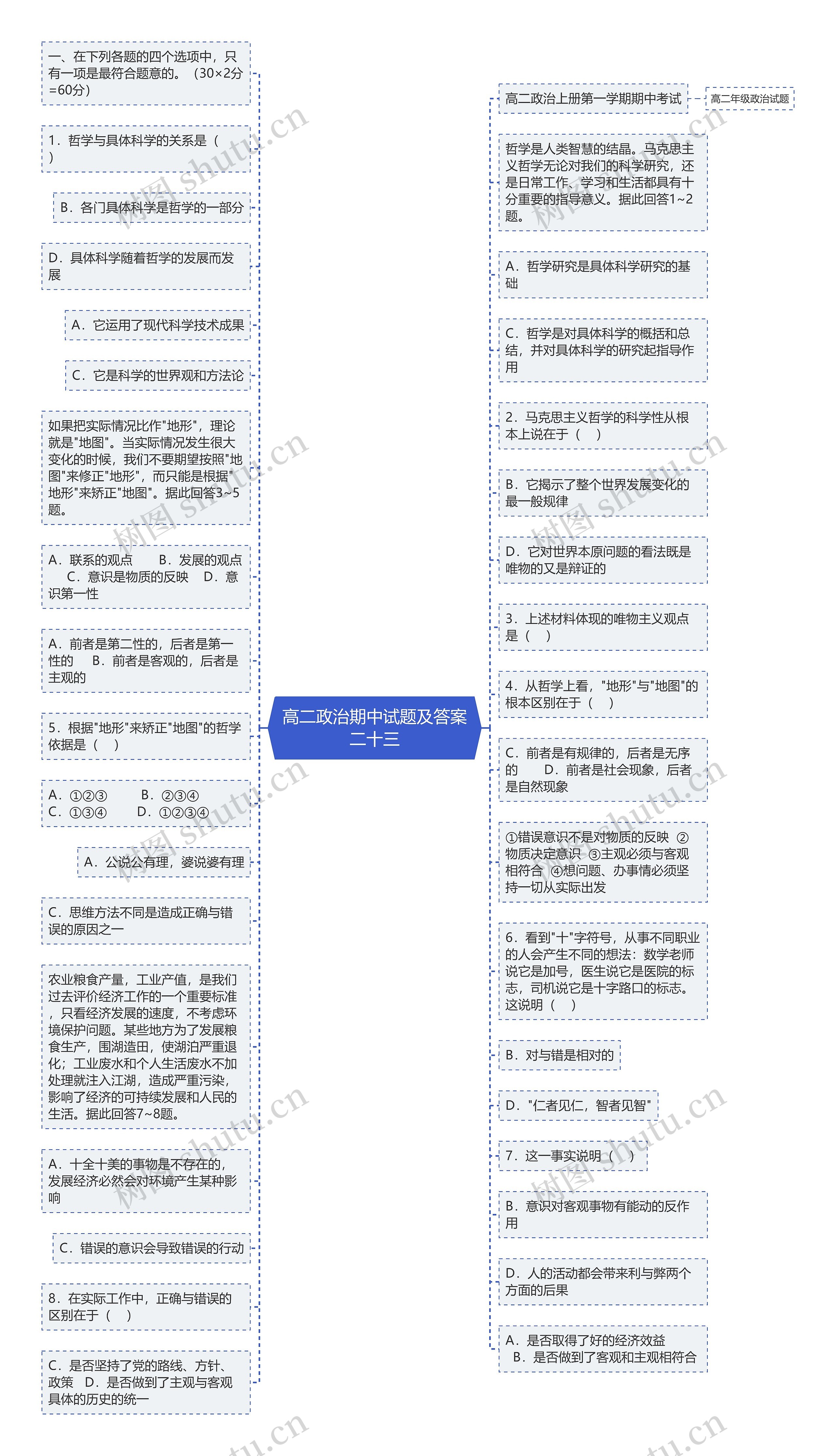 高二政治期中试题及答案二十三思维导图高清图 高二政治期中试题及答案二十三思维导图