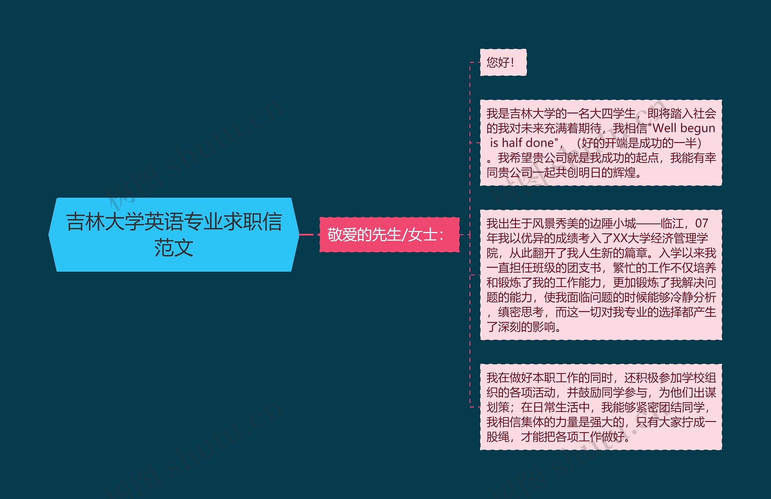 吉林大学英语专业求职信范文