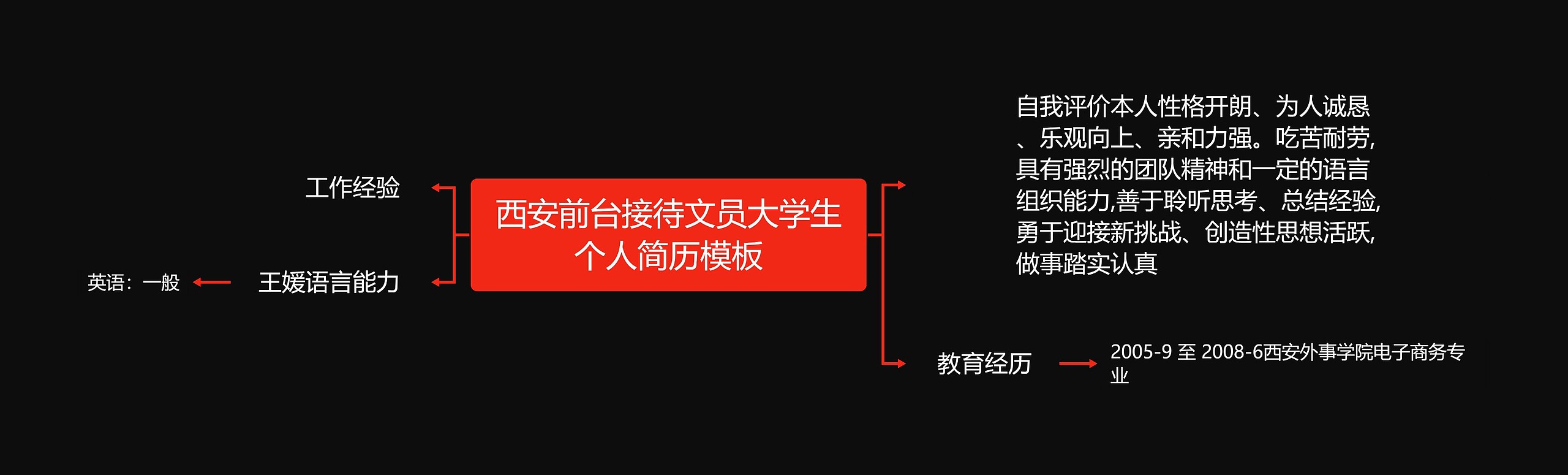 西安前台接待文员大学生个人简历思维导图