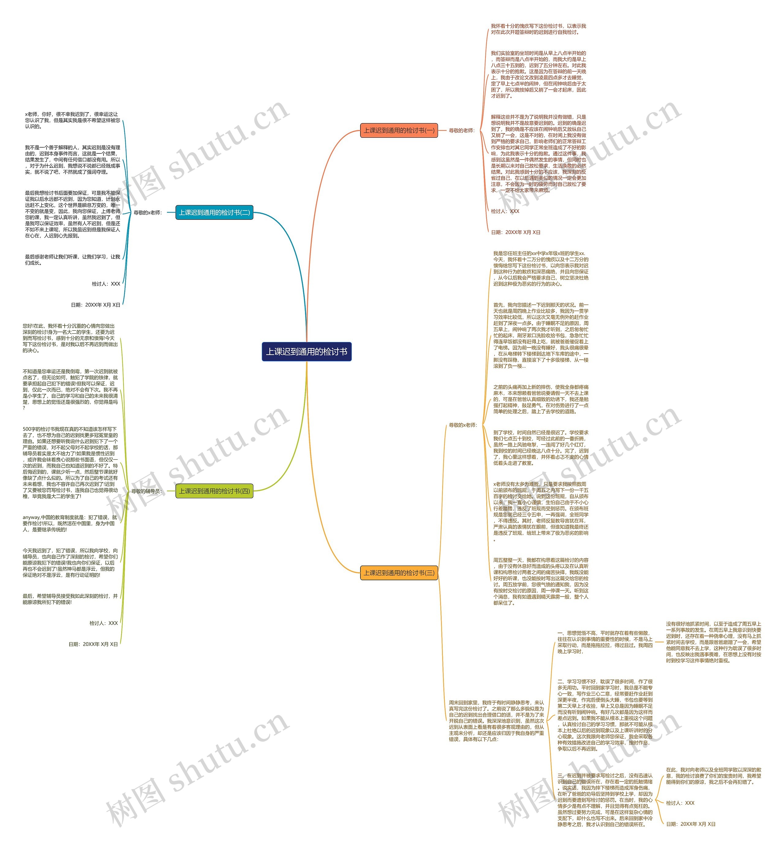 上课迟到通用的检讨书思维导图