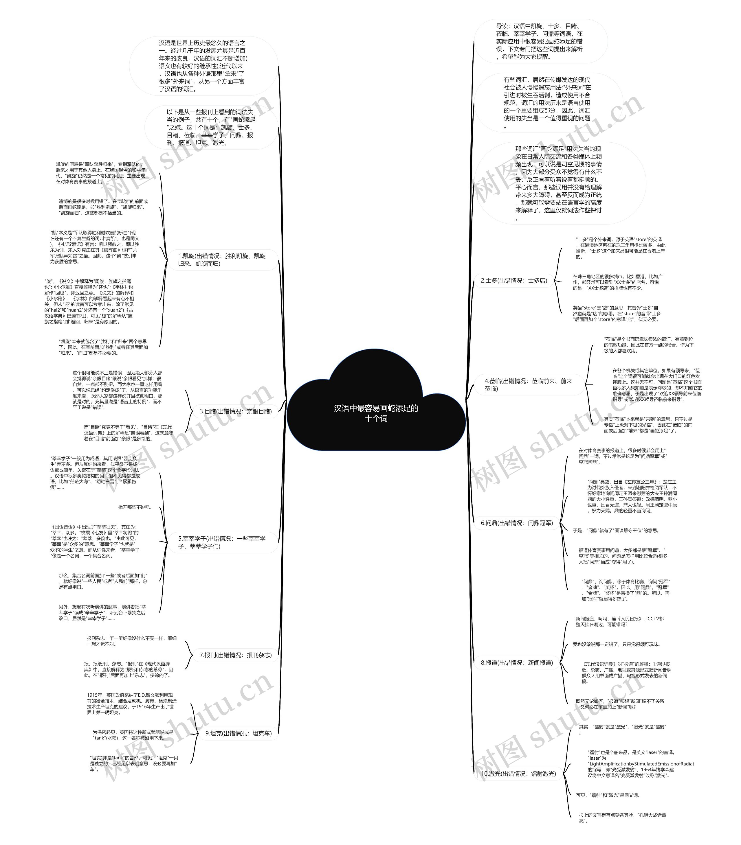 汉语中最容易画蛇添足的十个词思维导图