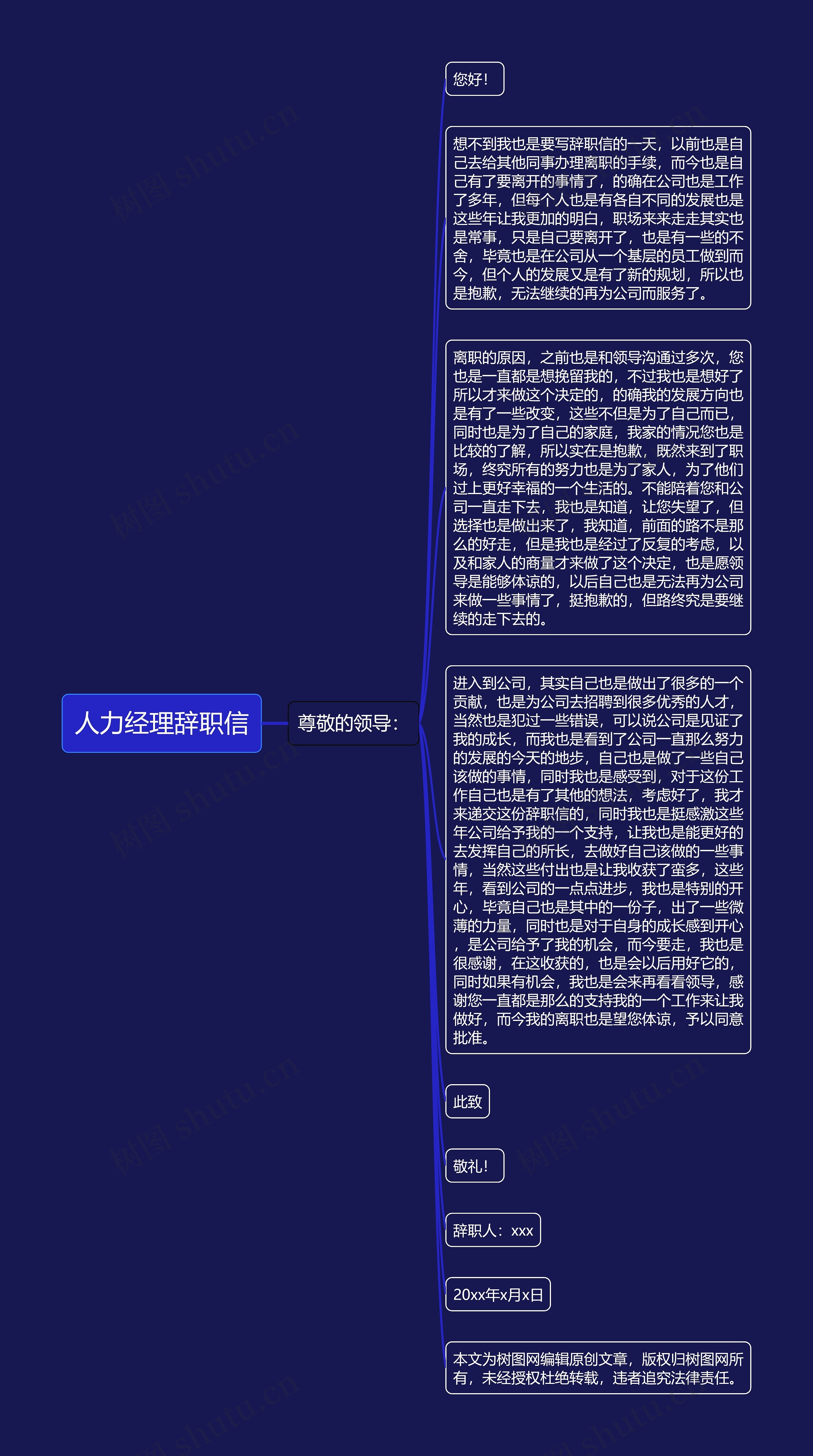 人力经理辞职信