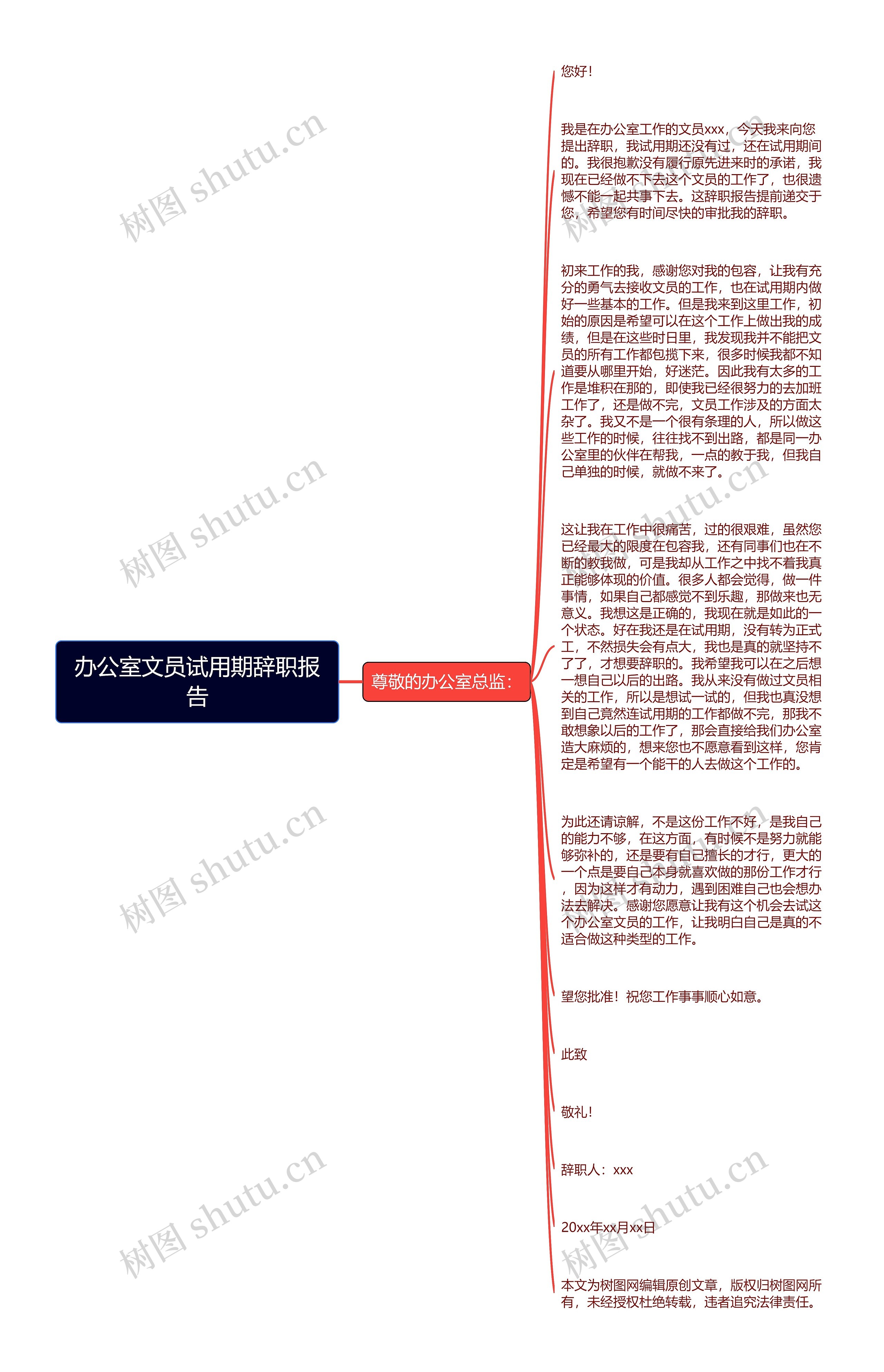 办公室文员试用期辞职报告思维导图