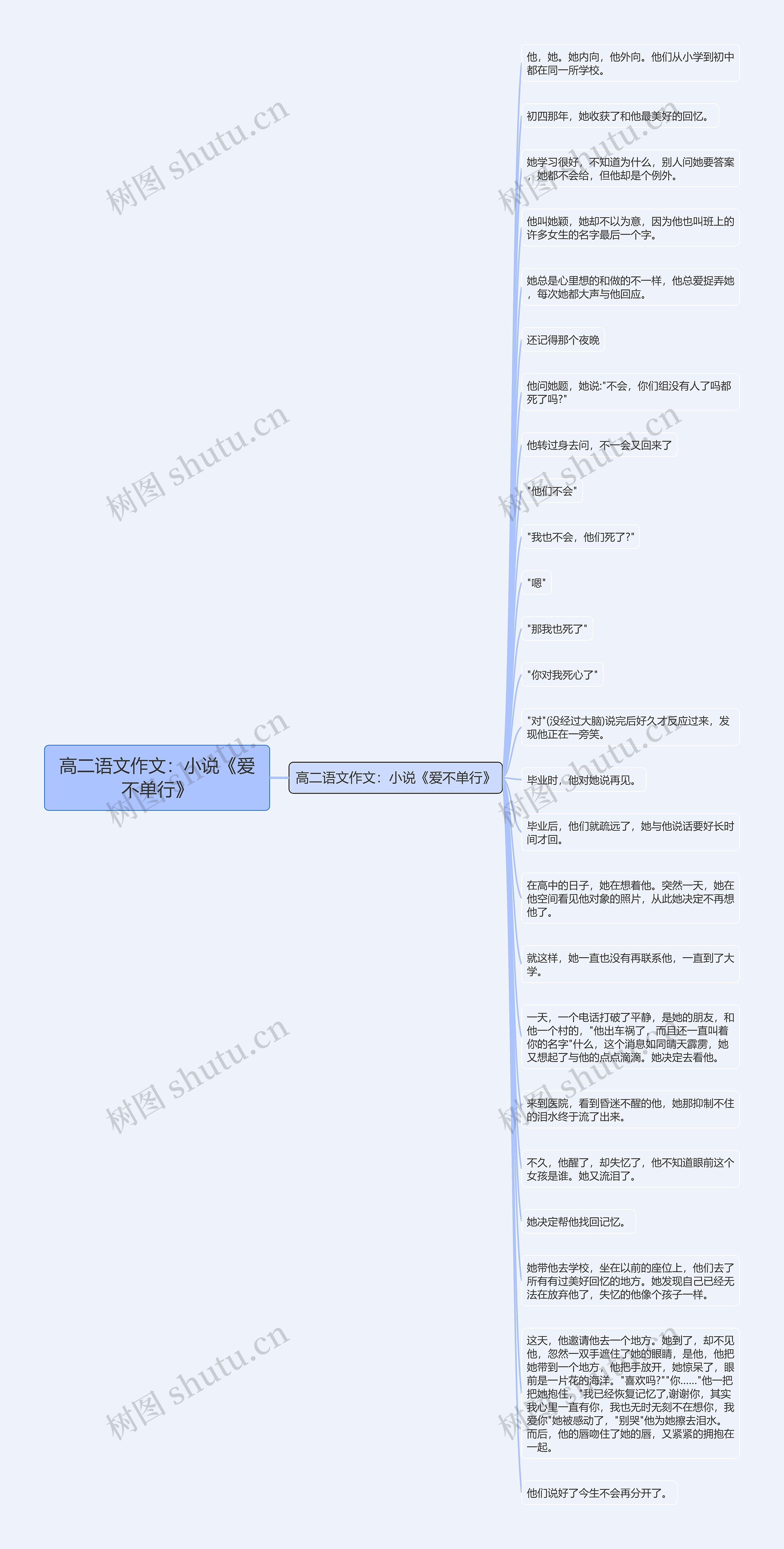 高二语文作文：小说《爱不单行》