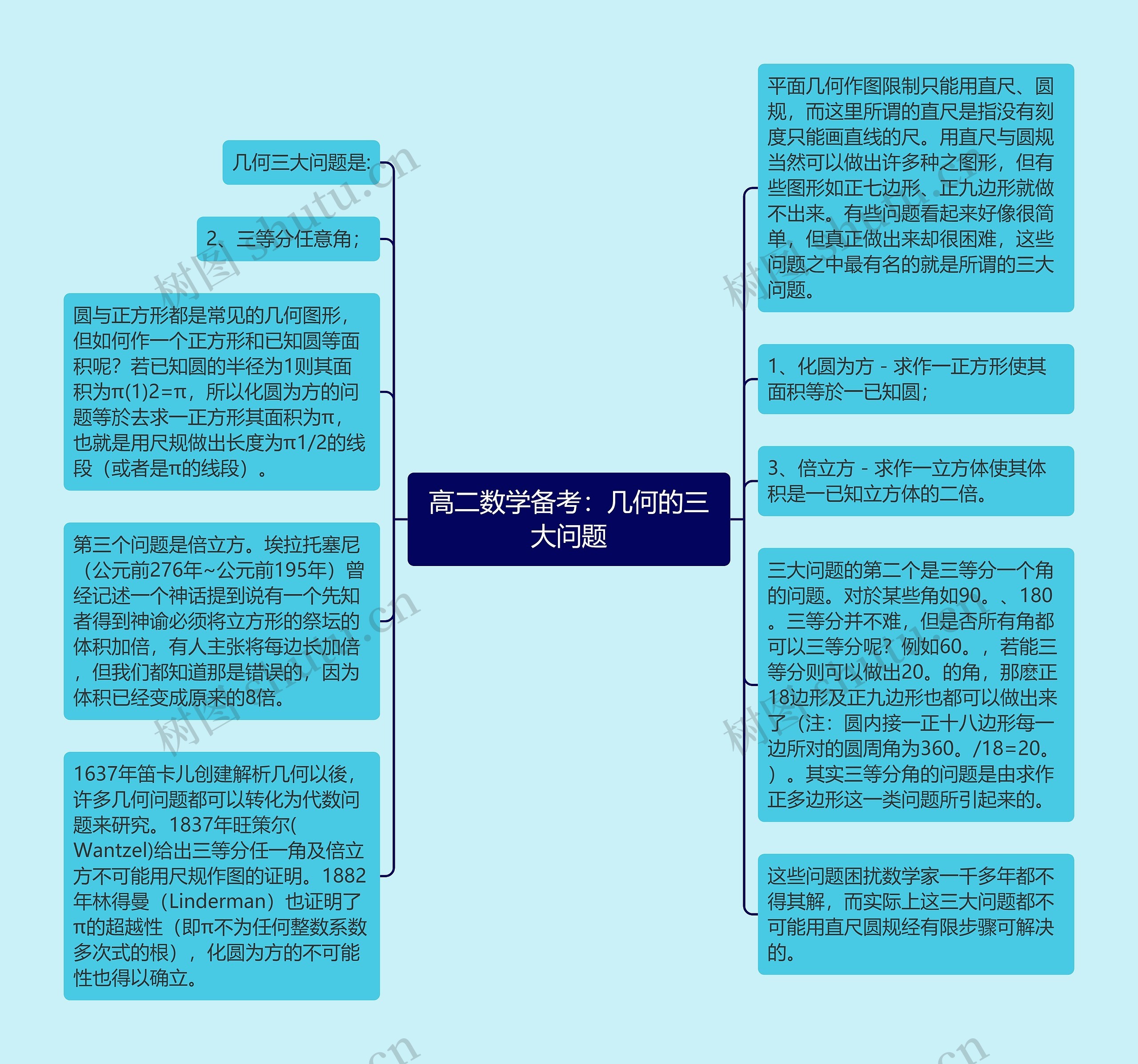 高二数学备考：几何的三大问题