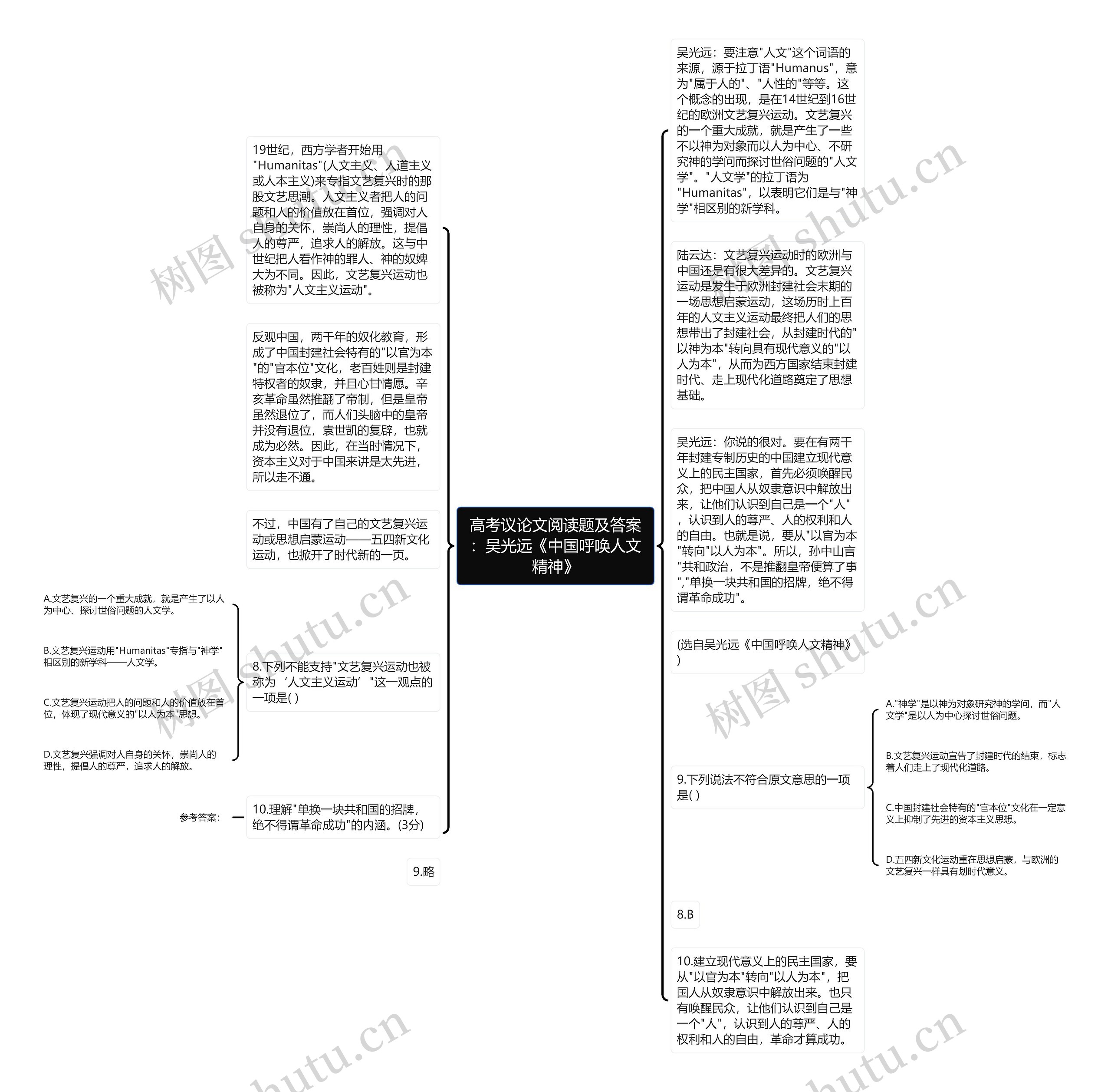 高考议论文阅读题及答案:吴光远《中国呼唤人文精神》思维导图高清图 高考议论文阅读题及答案:吴光远《中国呼唤人文精神》思维导图