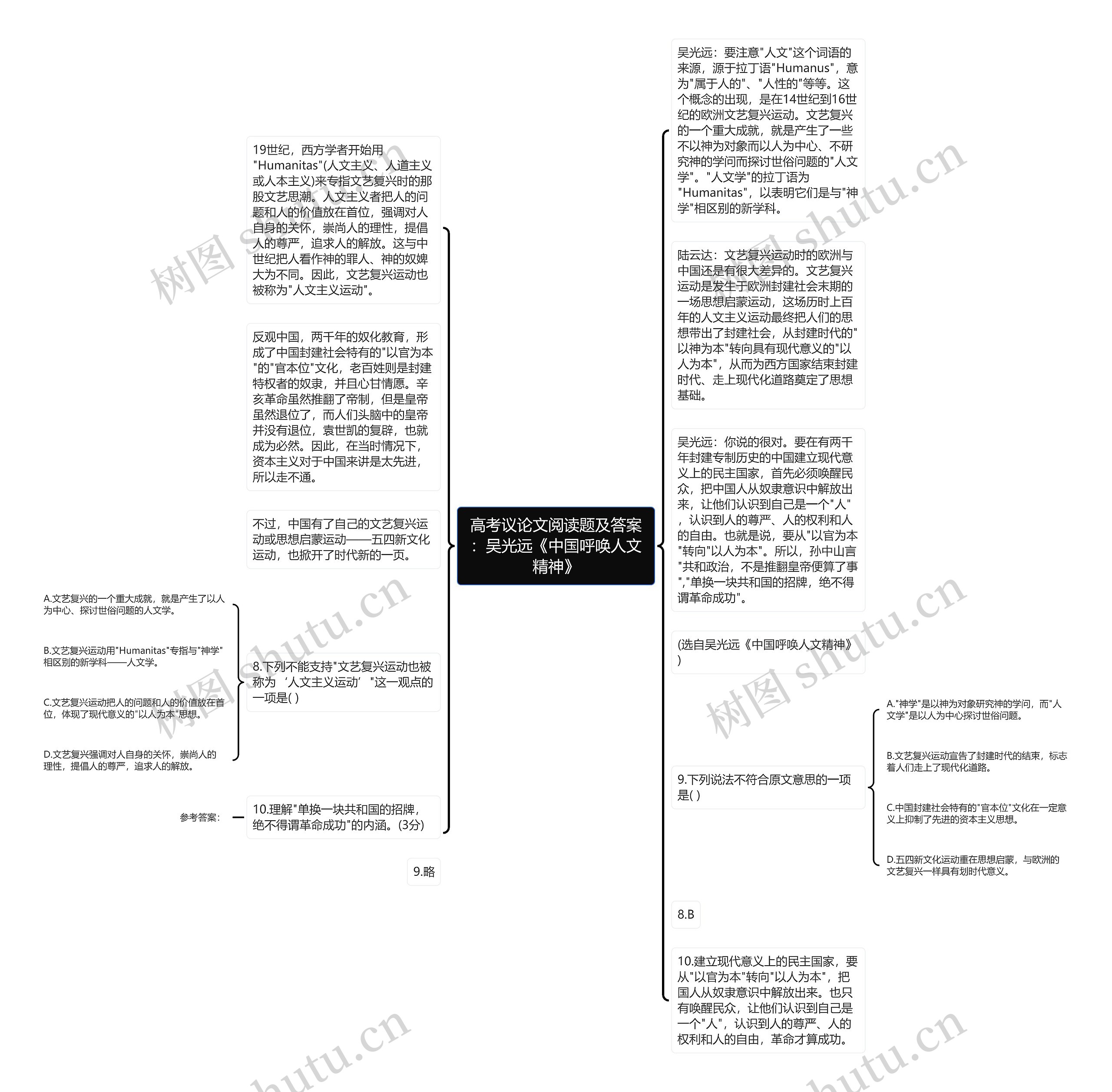 高考议论文阅读题及答案：吴光远《中国呼唤人文精神》思维导图