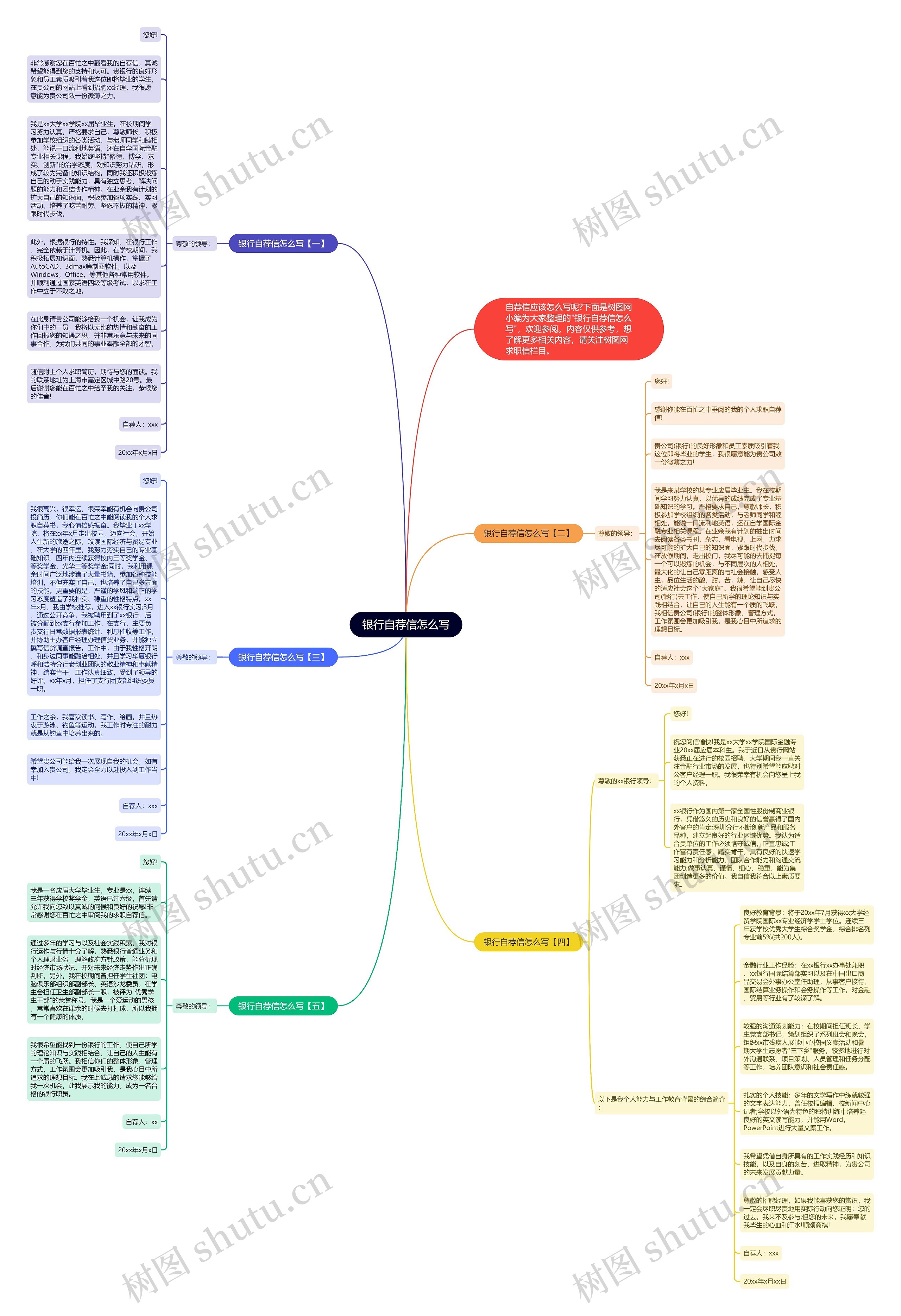 银行自荐信怎么写思维导图